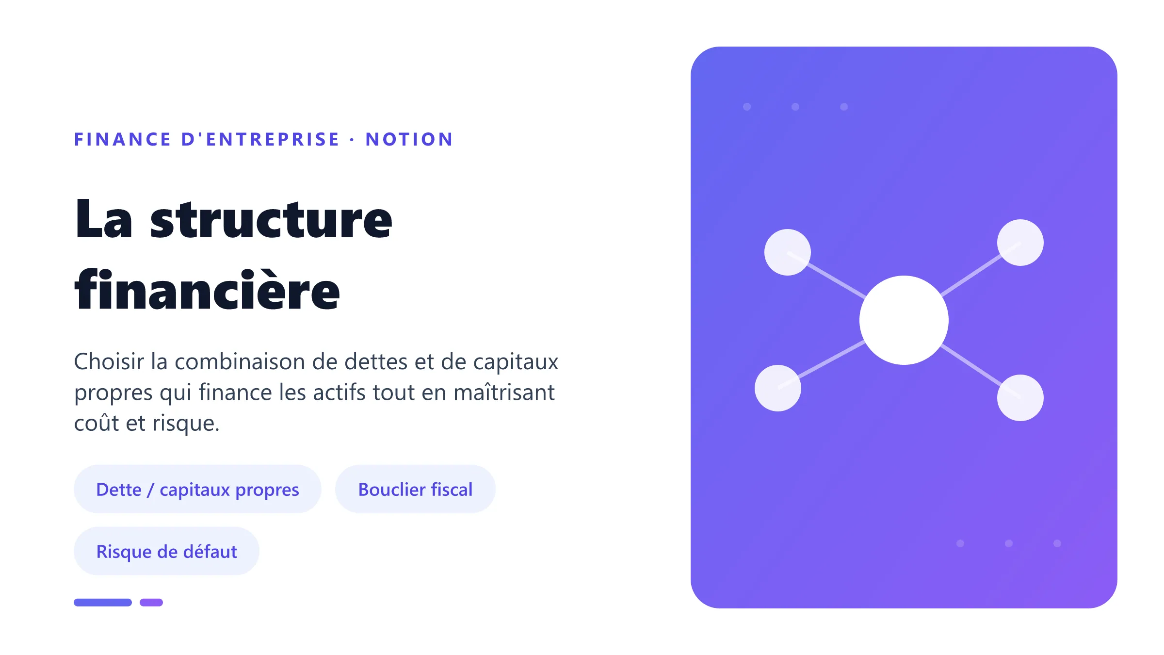 La structure financière La structure financière comme combinaison de dettes et de capitaux propres déterminant le risque financier et le coût du financement.