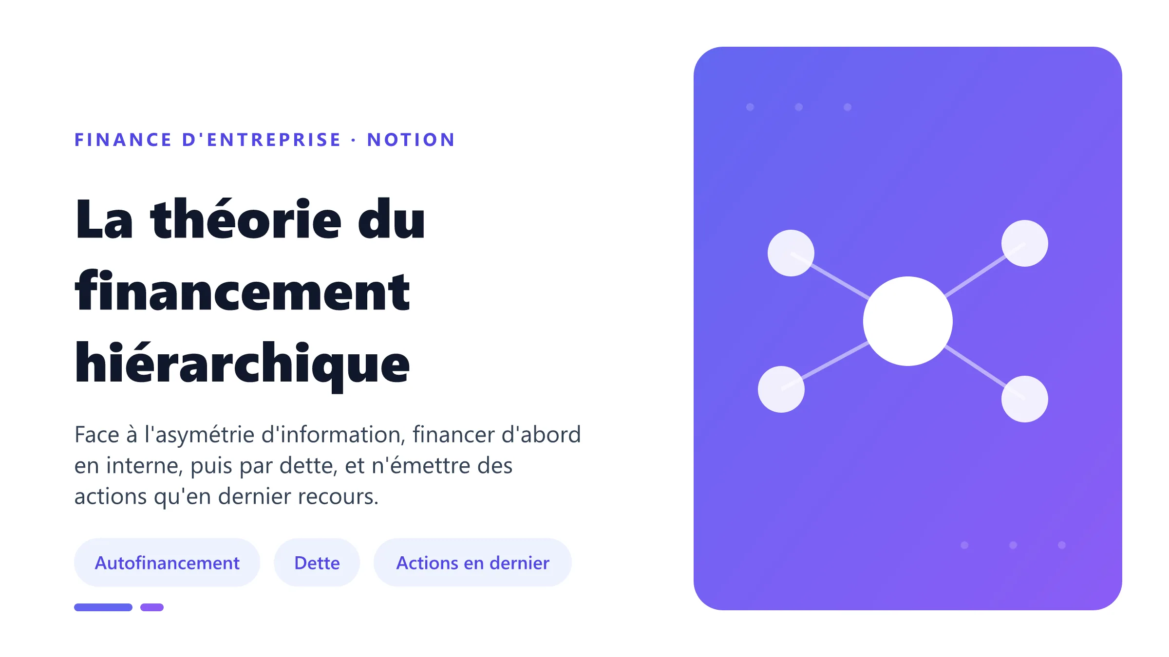 La théorie du financement hiérarchique La théorie du financement hiérarchique ordonnant les sources de financement de l'autofinancement à la dette puis à l'émission d'actions.