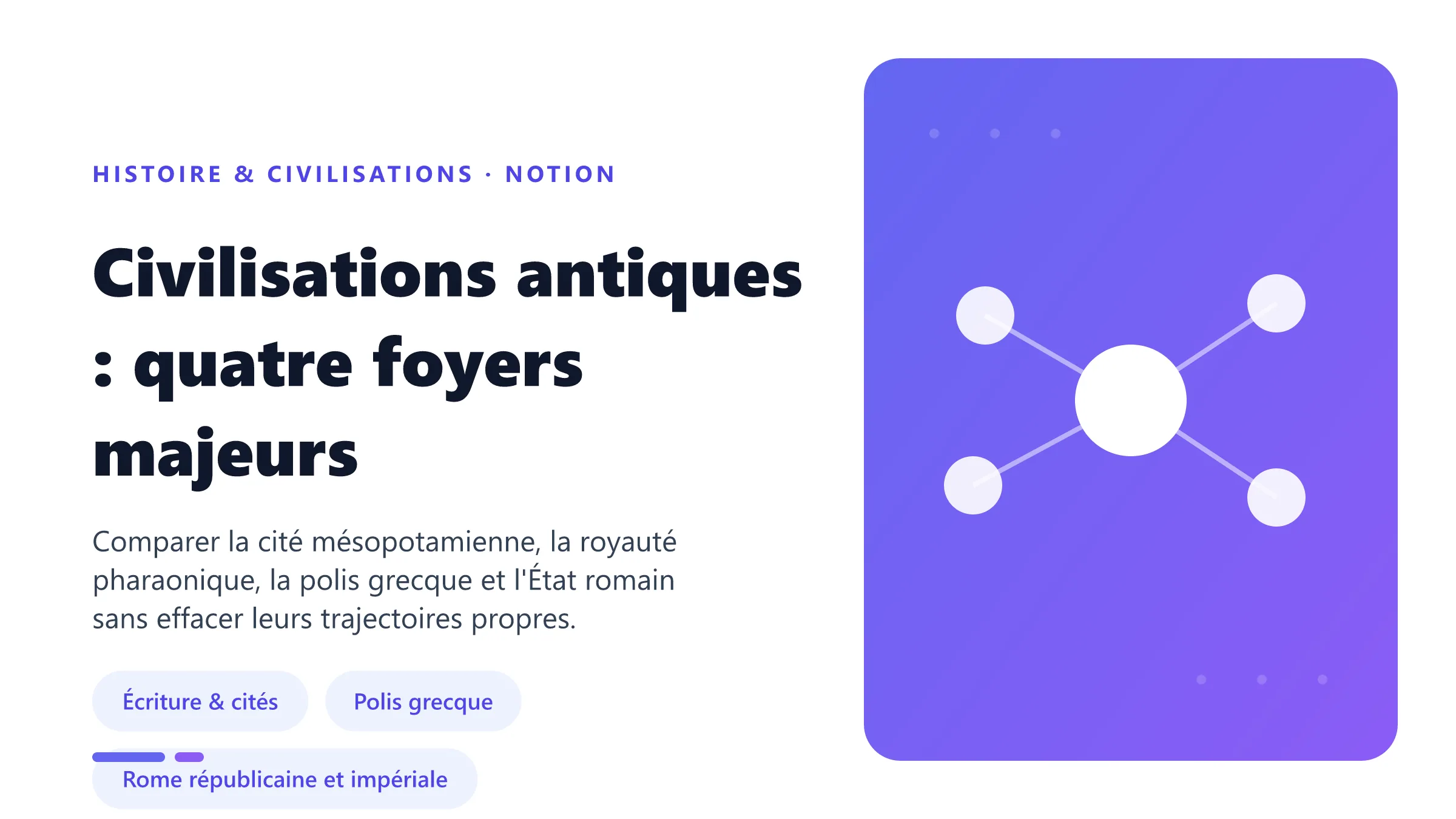 Civilisations antiques : quatre foyers majeurs Repères historiques sur les civilisations antiques de Mésopotamie, d'Égypte, de Grèce et de Rome, de l'écriture à la chute de l'Empire romain d'Occident.