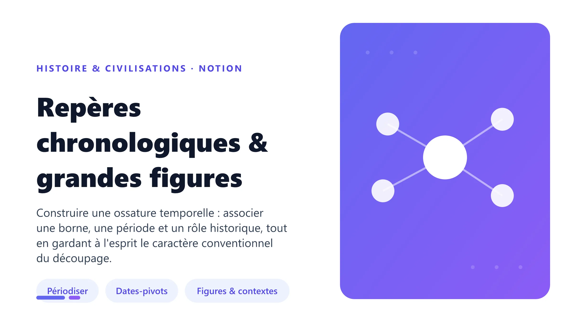 Repères chronologiques & grandes figures Frise des grandes périodes historiques et repères sur des figures de l'Antiquité au XXe siècle pour les QCM de culture générale.