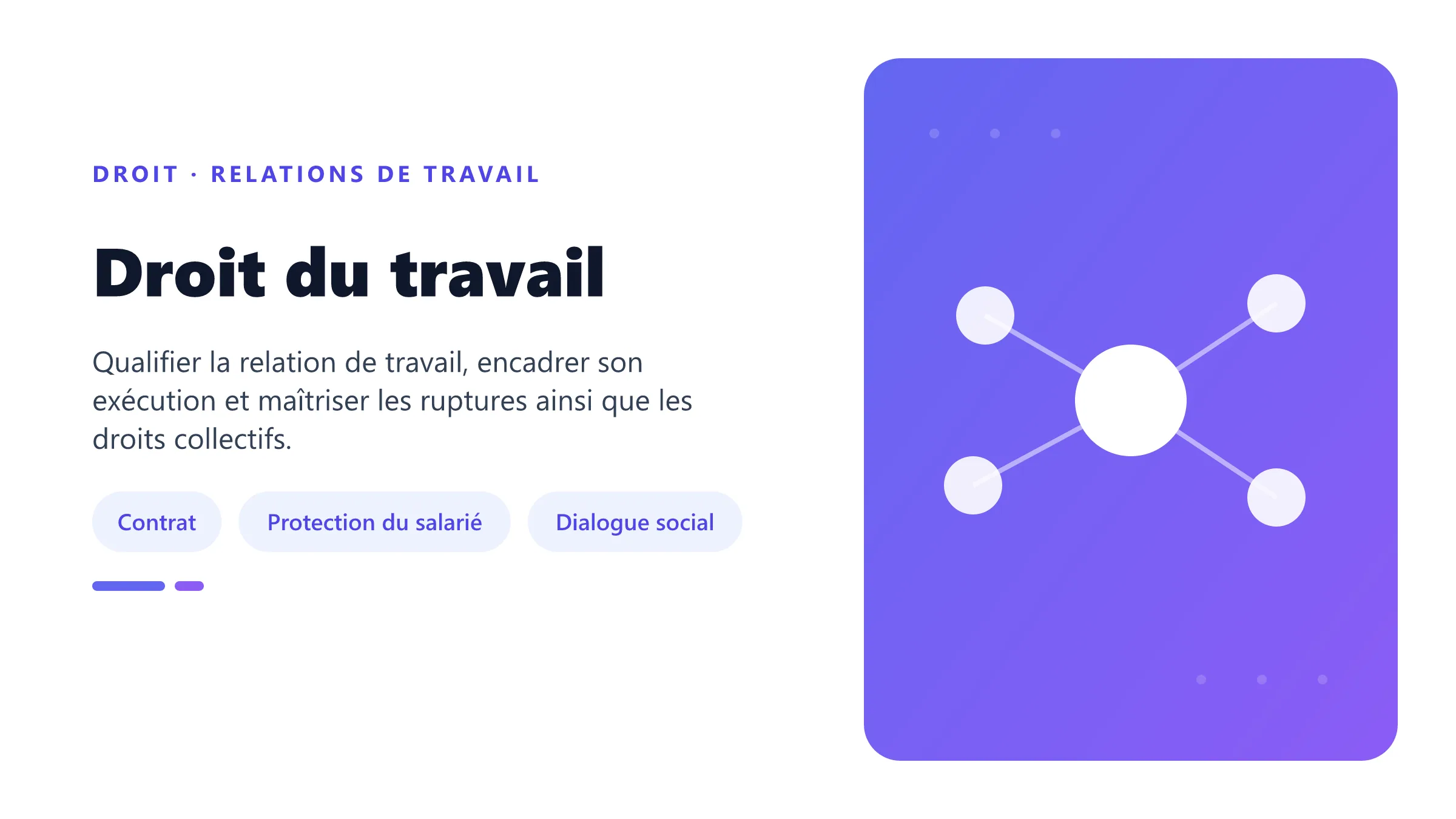 Illustration du droit du travail reliant contrat, rémunération, temps de travail, rupture et représentation collective des salariés.