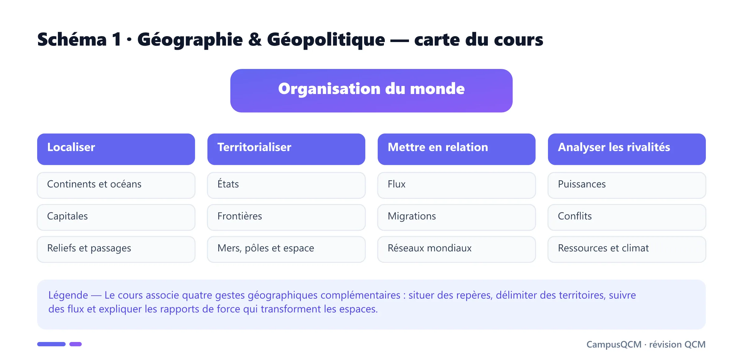 Carte du cours de géographie et géopolitique organisée autour de la localisation, des territoires, des flux et des rivalités.