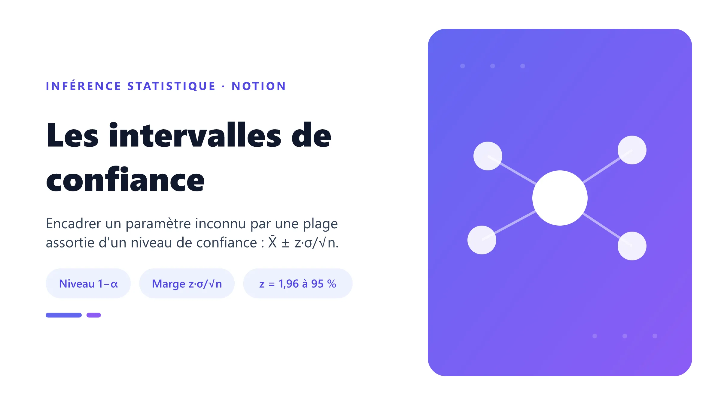 Les intervalles de confiance Intervalle de confiance à 95 % : la moyenne plus ou moins 1,96 fois l'erreur standard.