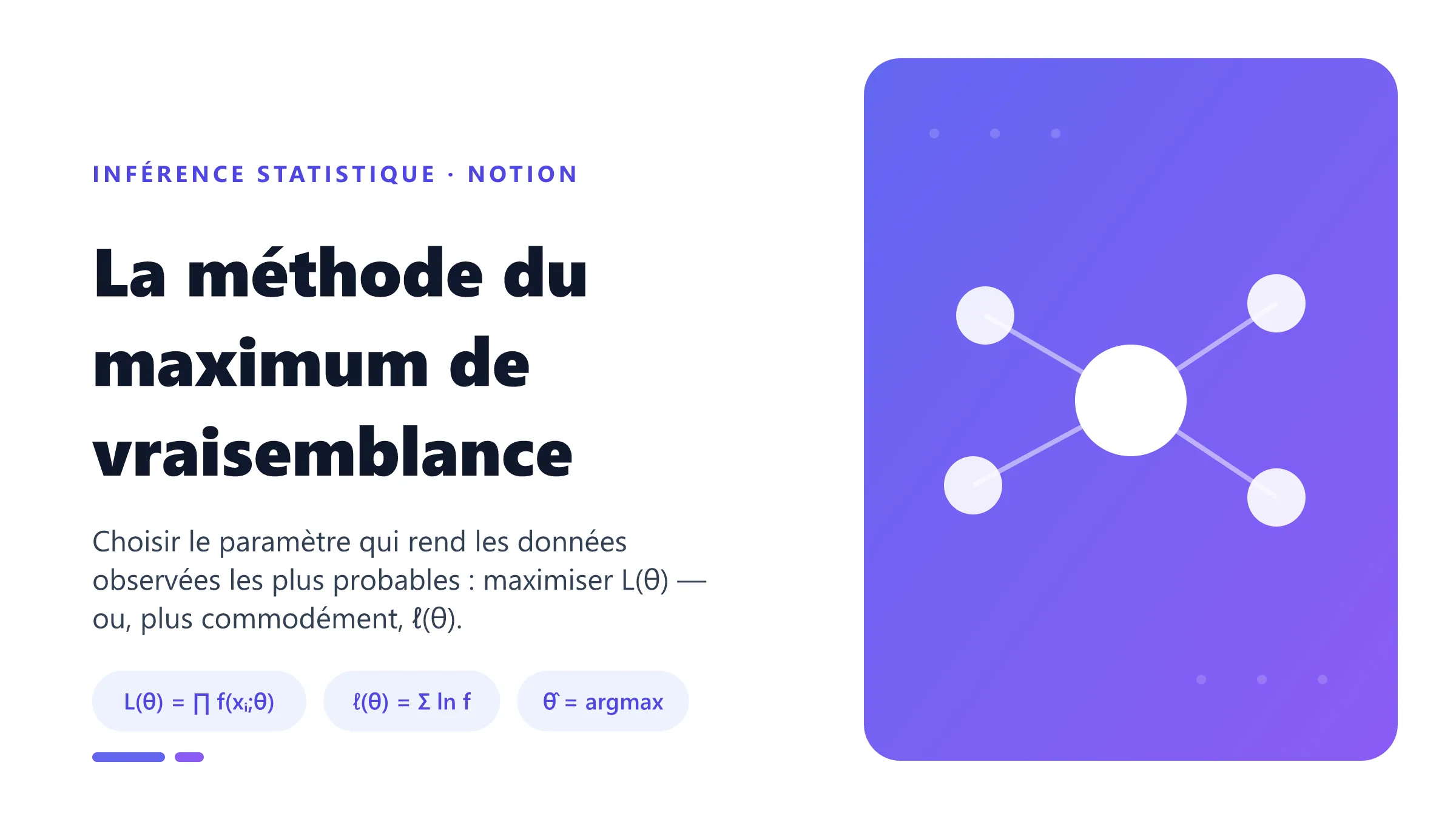 Maximum de vraisemblance : le paramètre estimé θ̂ maximise la log-vraisemblance ℓ(θ).