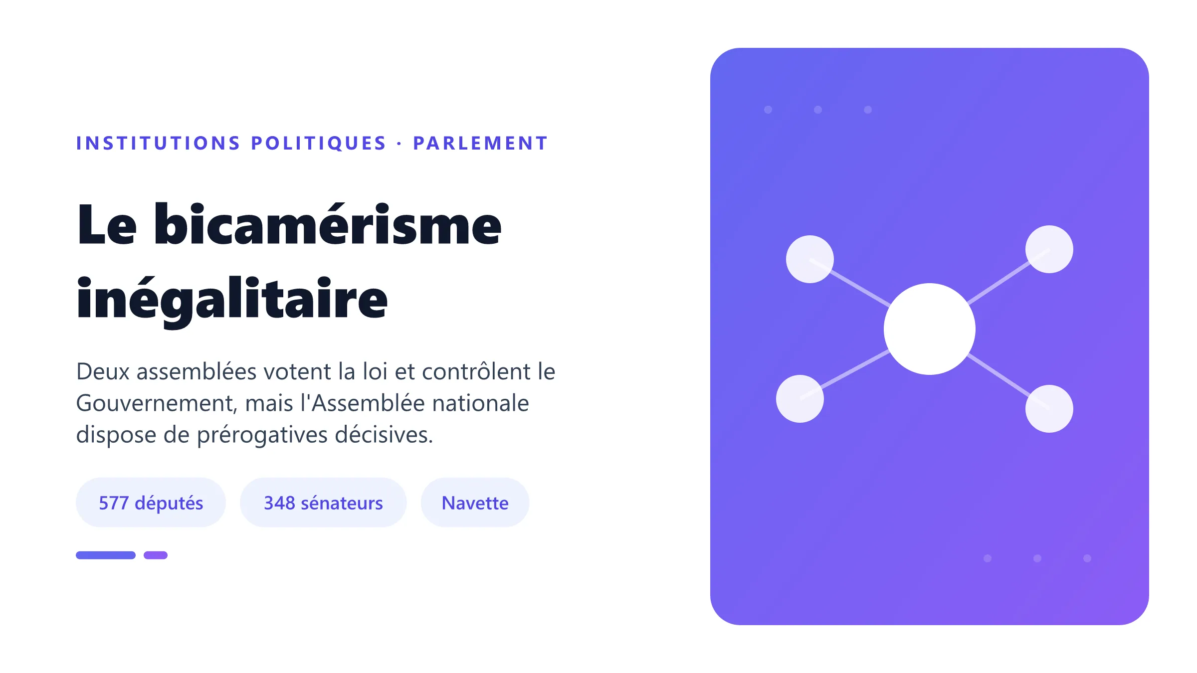 Bicamérisme français comparant l'Assemblée nationale et le Sénat dans le vote de la loi et le contrôle du Gouvernement.