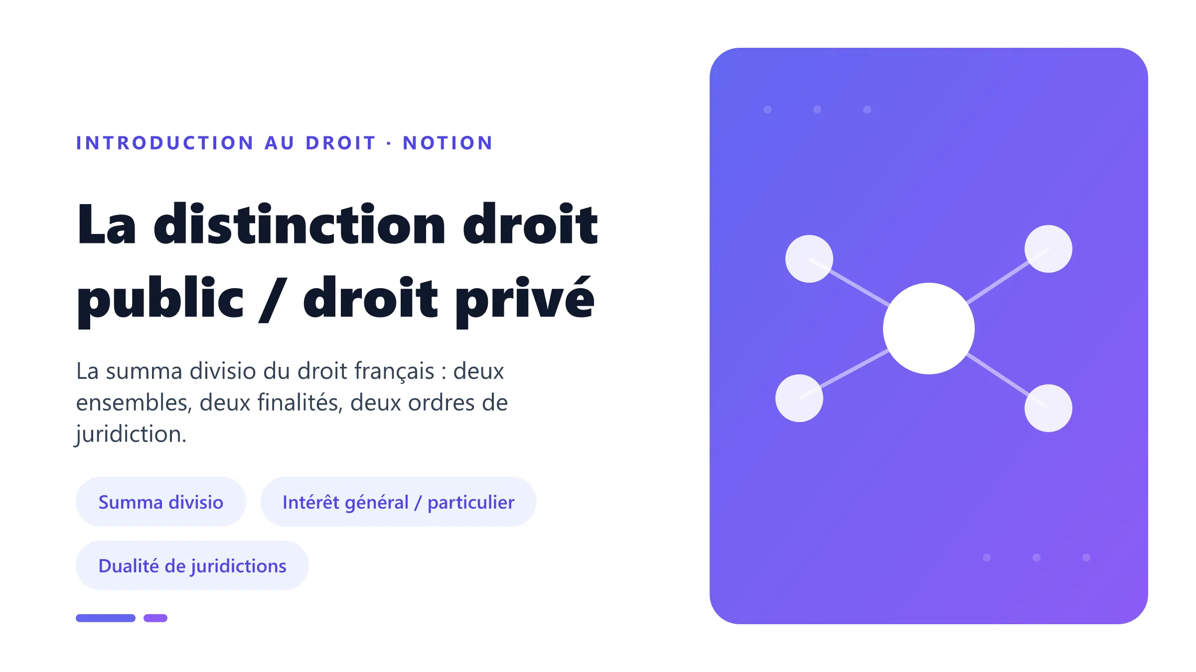 La distinction droit public / droit privé La distinction droit public / droit privé : acteurs, finalité et juge compétent différents.
