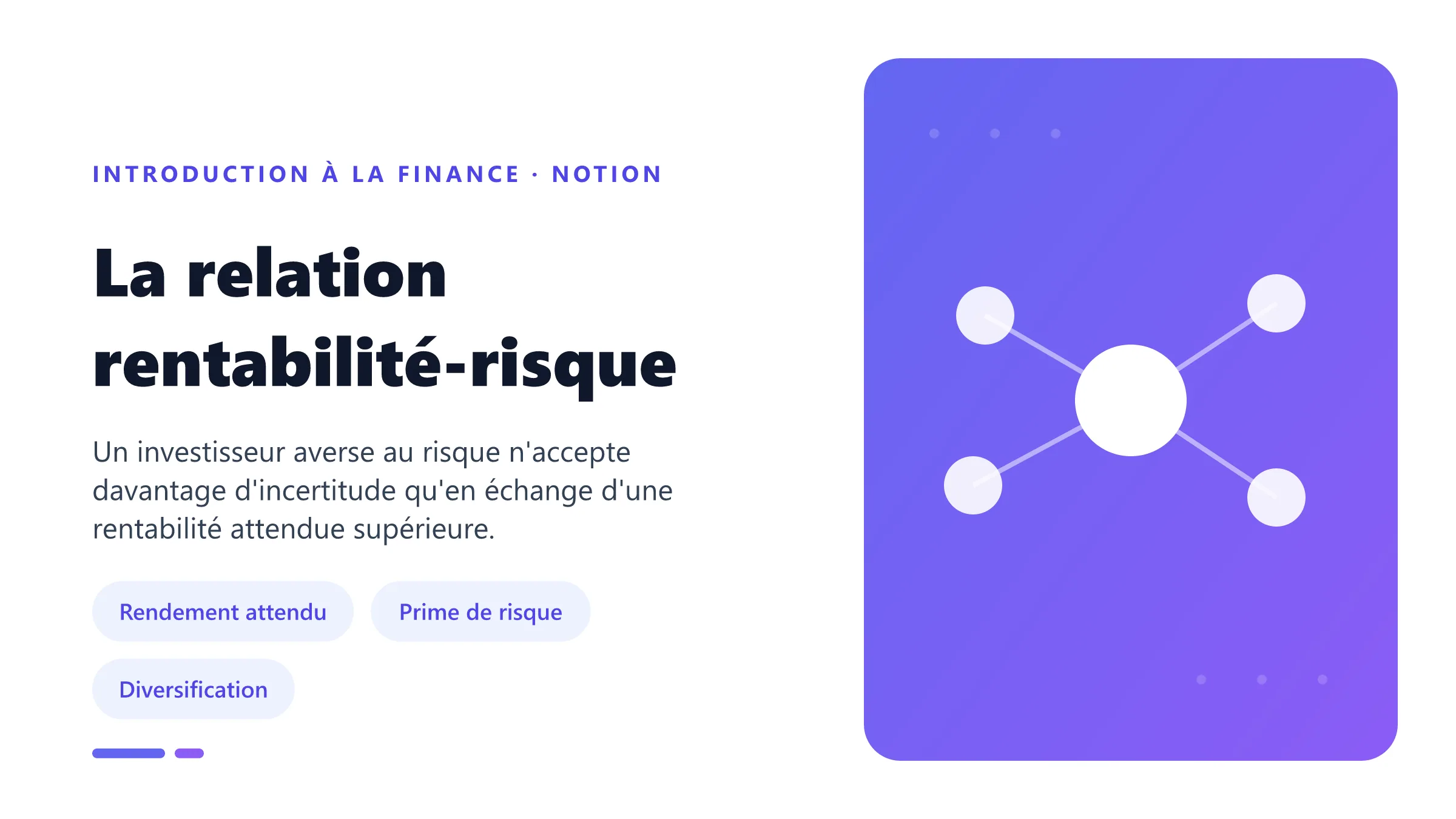 La relation rentabilité-risque Relation croissante entre risque financier et rentabilité attendue, avec taux sans risque, prime de risque et diversification.