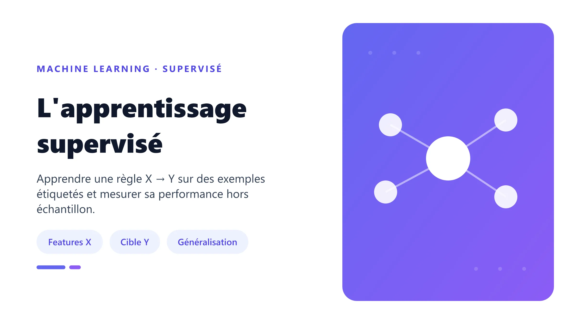 Chaîne d'apprentissage supervisé reliant variables explicatives, modèle et cible prédite.
