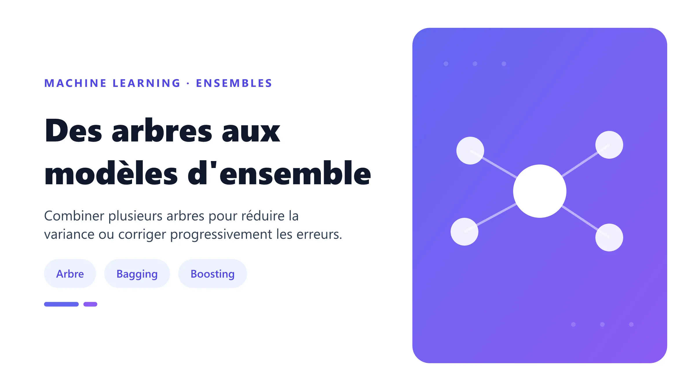 Des arbres aux modèles d'ensemble Comparaison entre arbre unique, forêt aléatoire et gradient boosting.