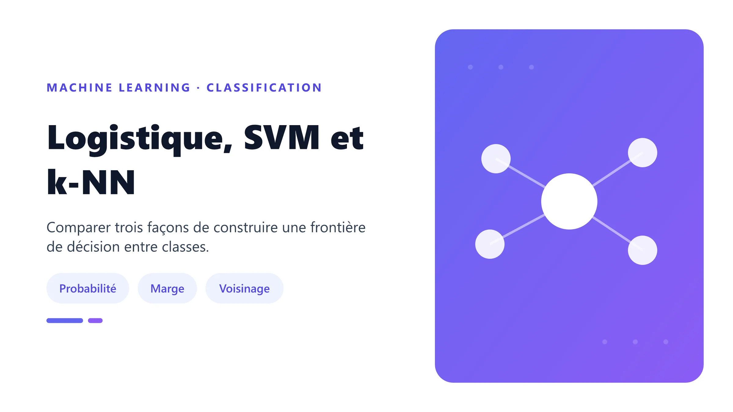 Logistique, SVM et k-NN Frontières de décision produites par régression logistique, SVM et k plus proches voisins.