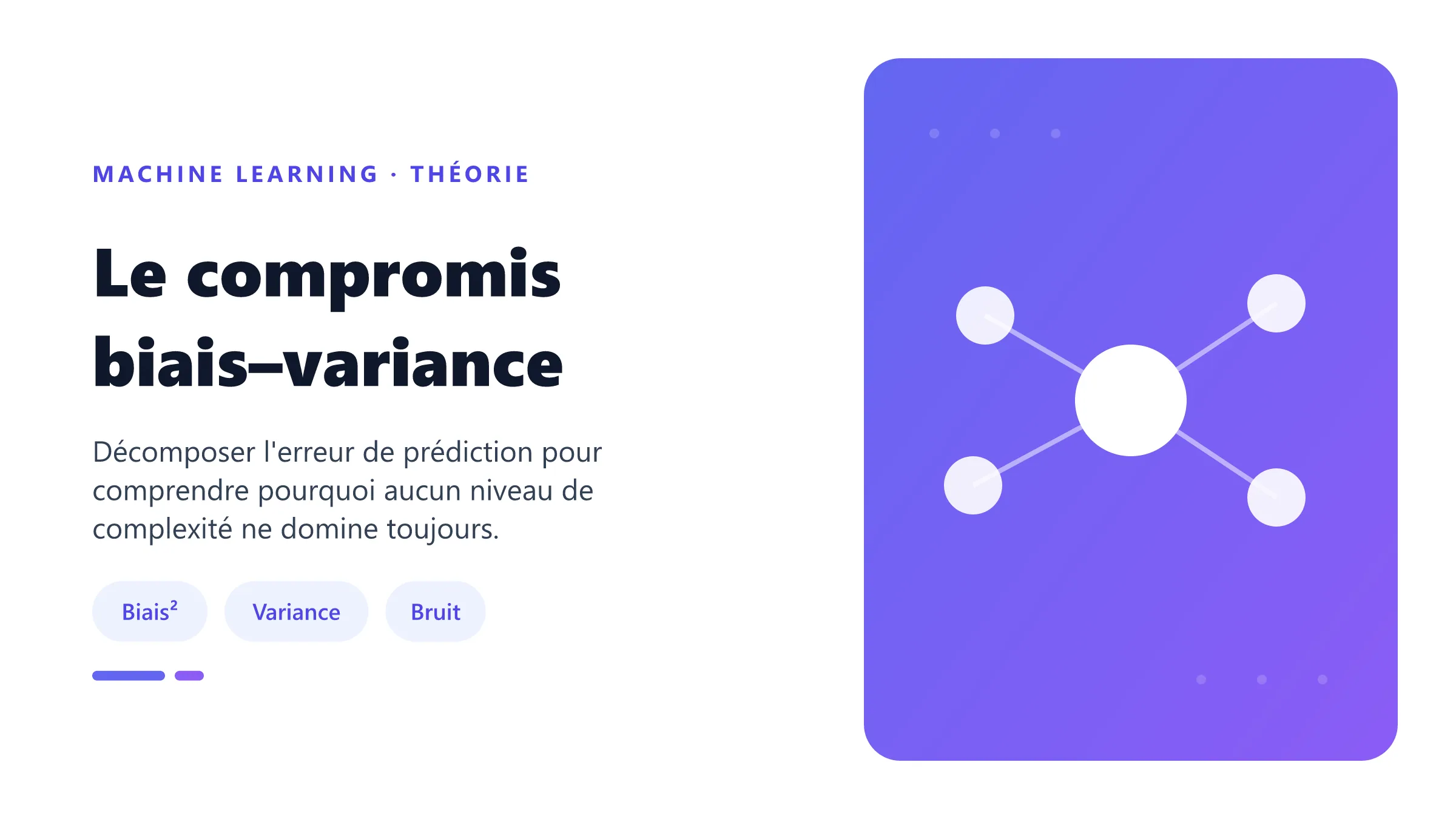 Le compromis biais–variance Décomposition de l'erreur de prédiction en biais au carré, variance et bruit irréductible.