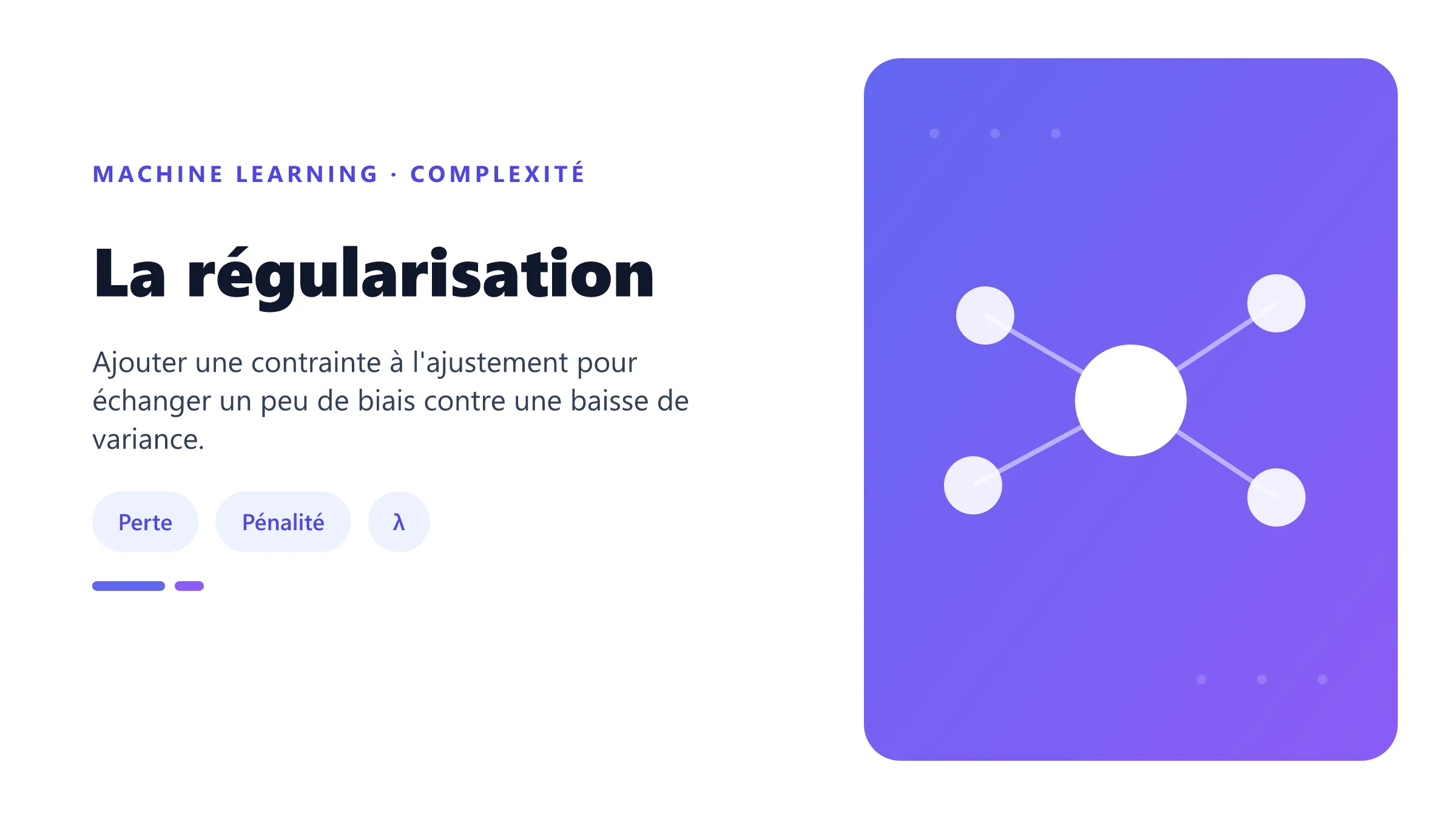 La régularisation Fonction objectif composée d'une perte d'ajustement et d'une pénalité de complexité.