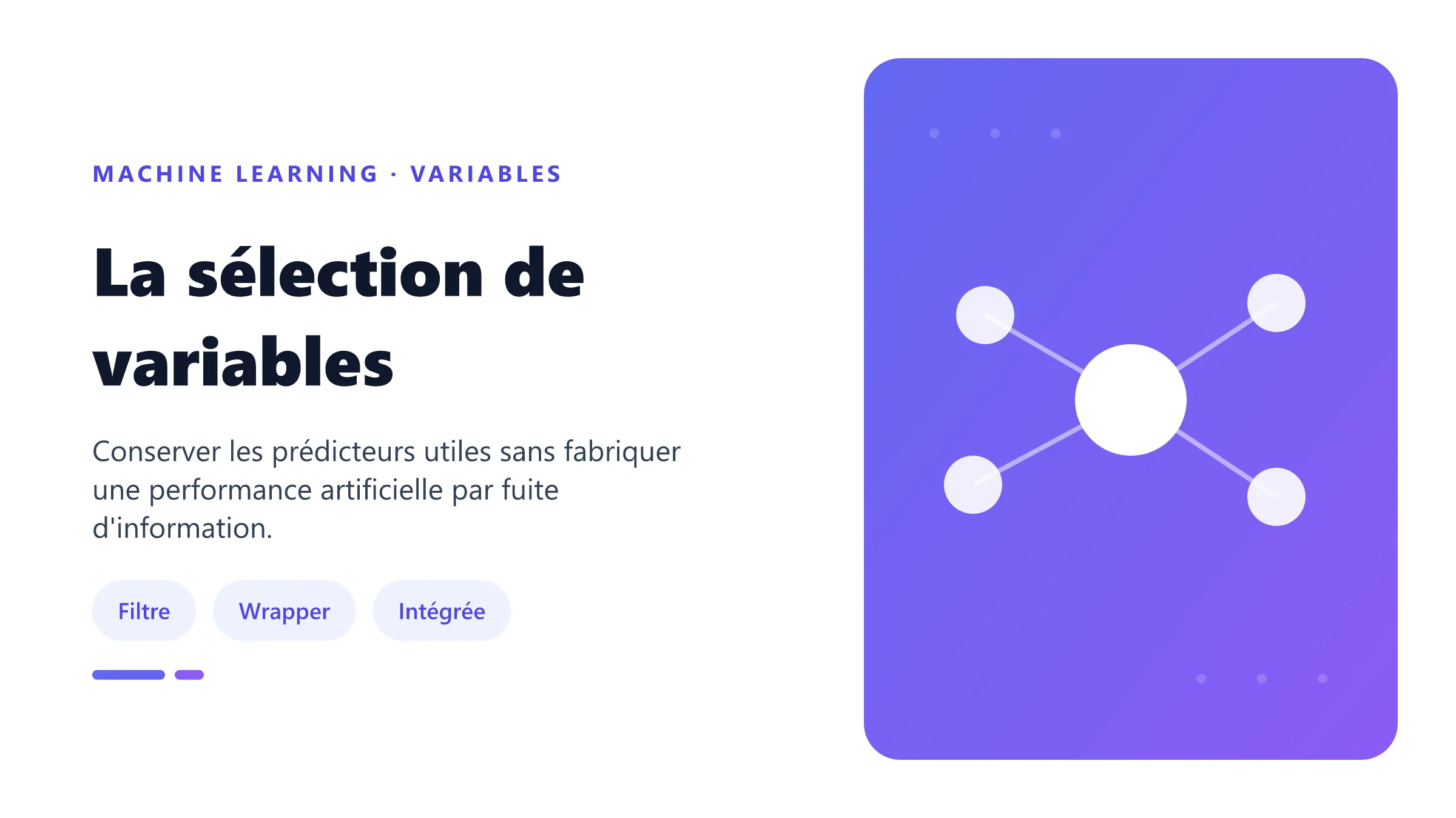 La sélection de variables Pipeline de sélection de variables placé à l'intérieur de la validation croisée.