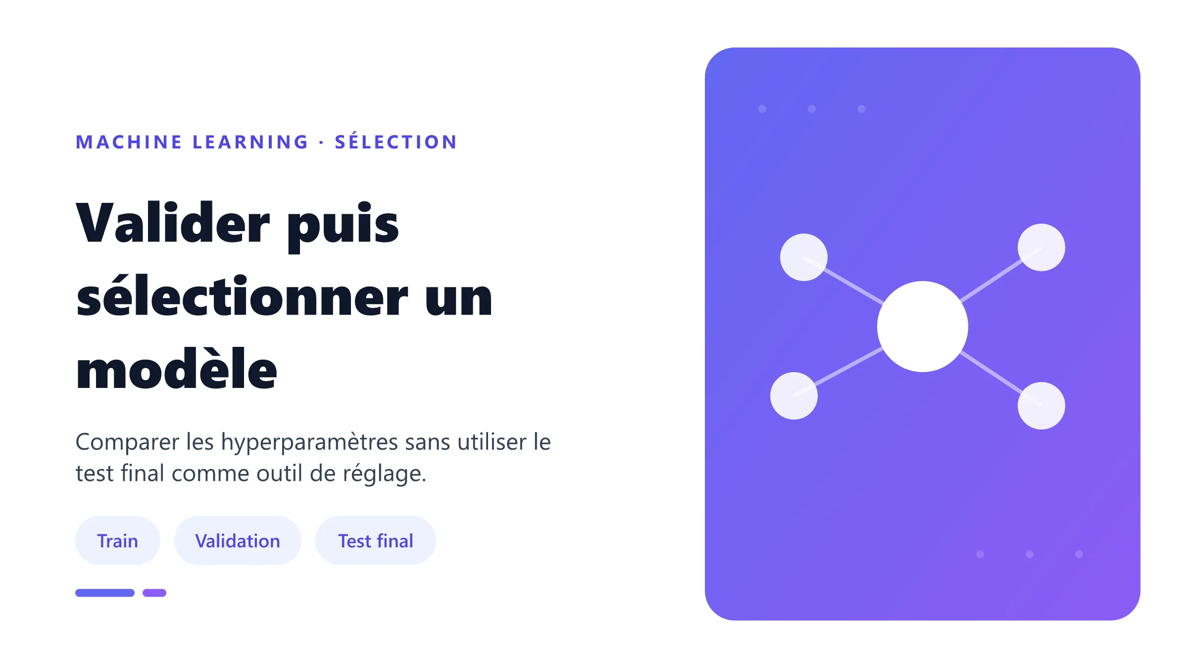 Valider puis sélectionner un modèle Séparation entre boucle de sélection par validation croisée et évaluation finale sur test.