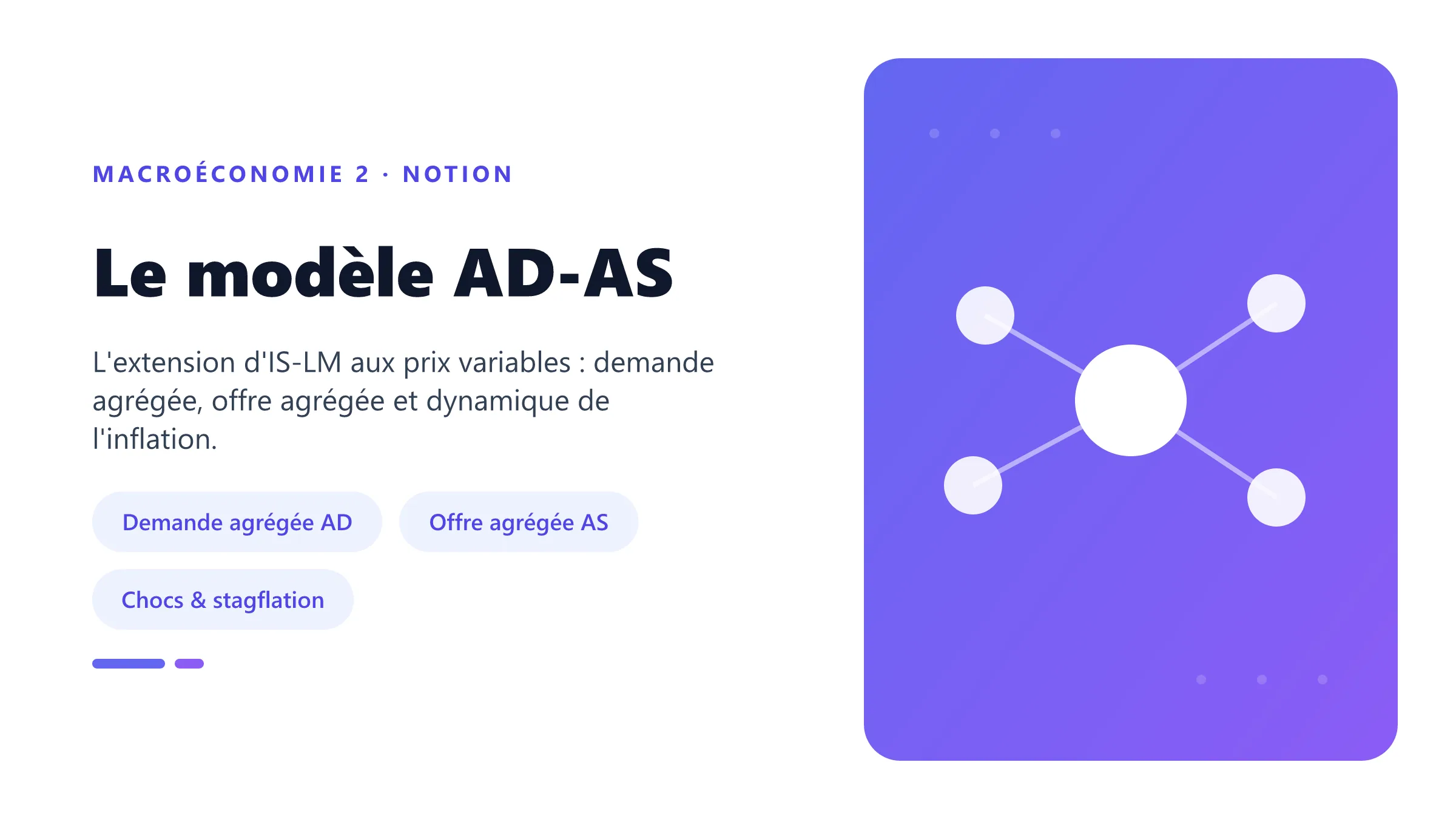 Le modèle AD-AS Le modèle AD-AS : demande agrégée décroissante, offre agrégée à court et long terme.