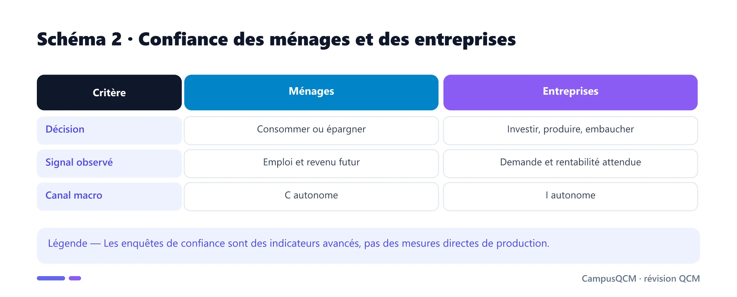 Comparaison des canaux de confiance des ménages et des entreprises.