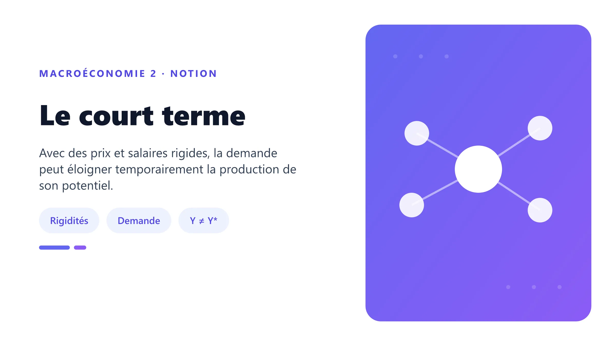 Le court terme Court terme macroéconomique caractérisé par les rigidités nominales et l'écart de production.