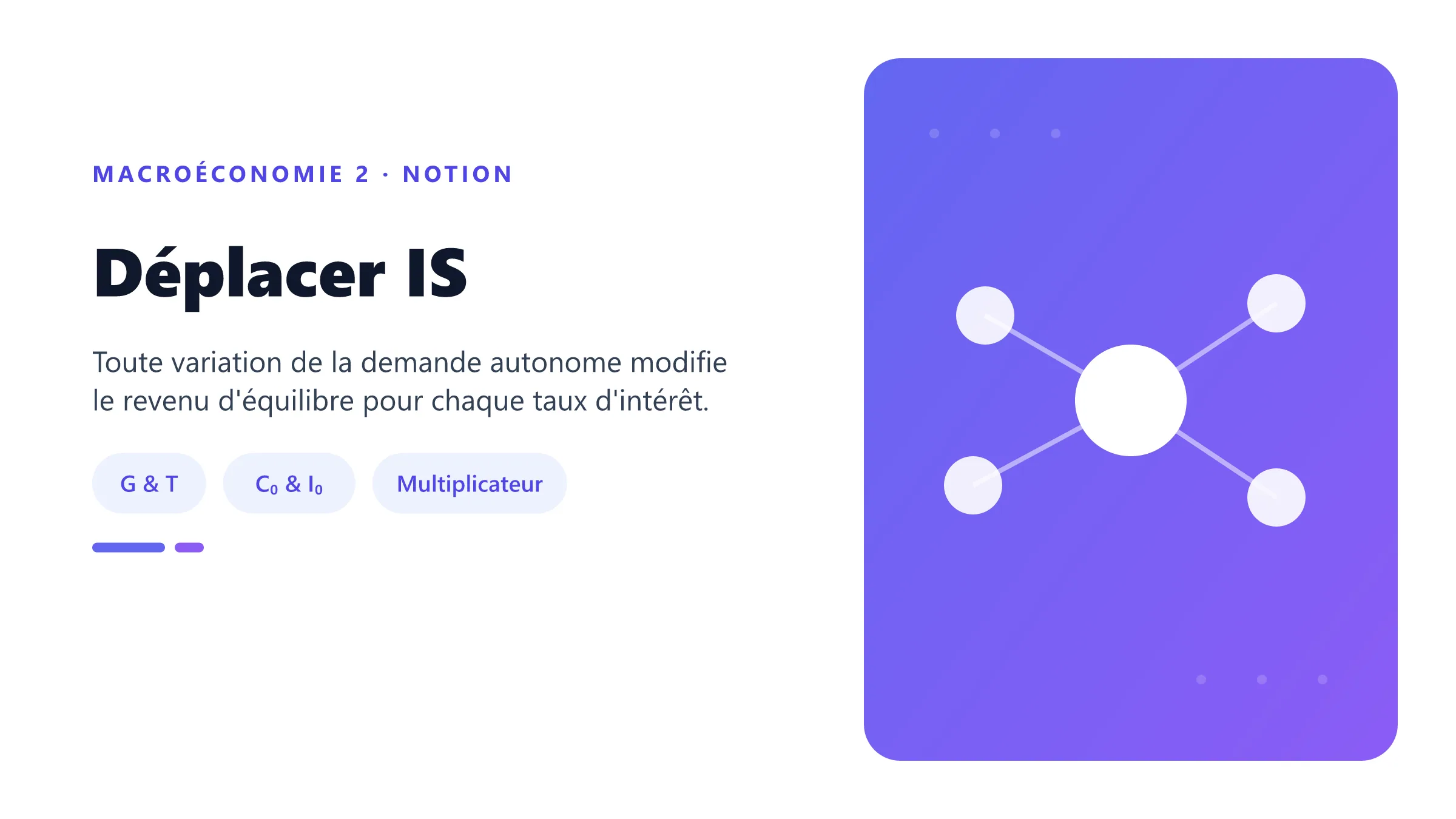 Déplacer IS Déplacement de la courbe IS après une variation de dépense autonome.