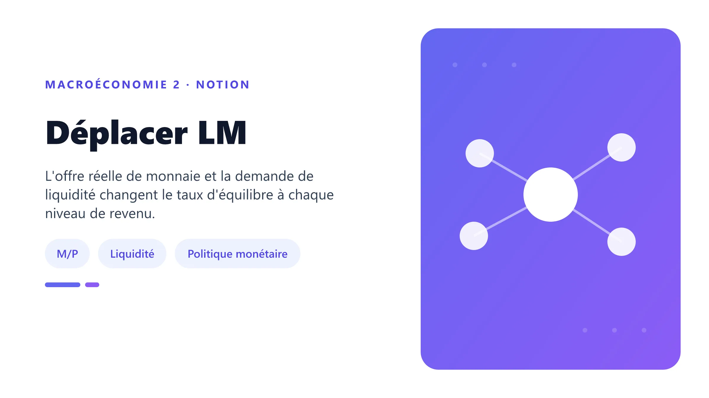 Déplacer LM Déplacement de la courbe LM après une expansion monétaire.