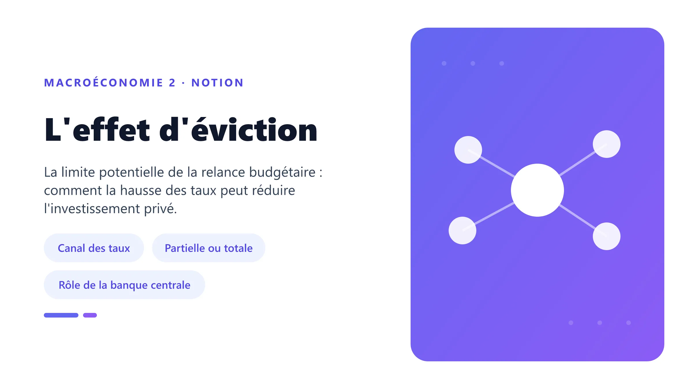L'effet d'éviction L'effet d'éviction : une relance budgétaire fait monter les taux et réduit l'investissement privé.