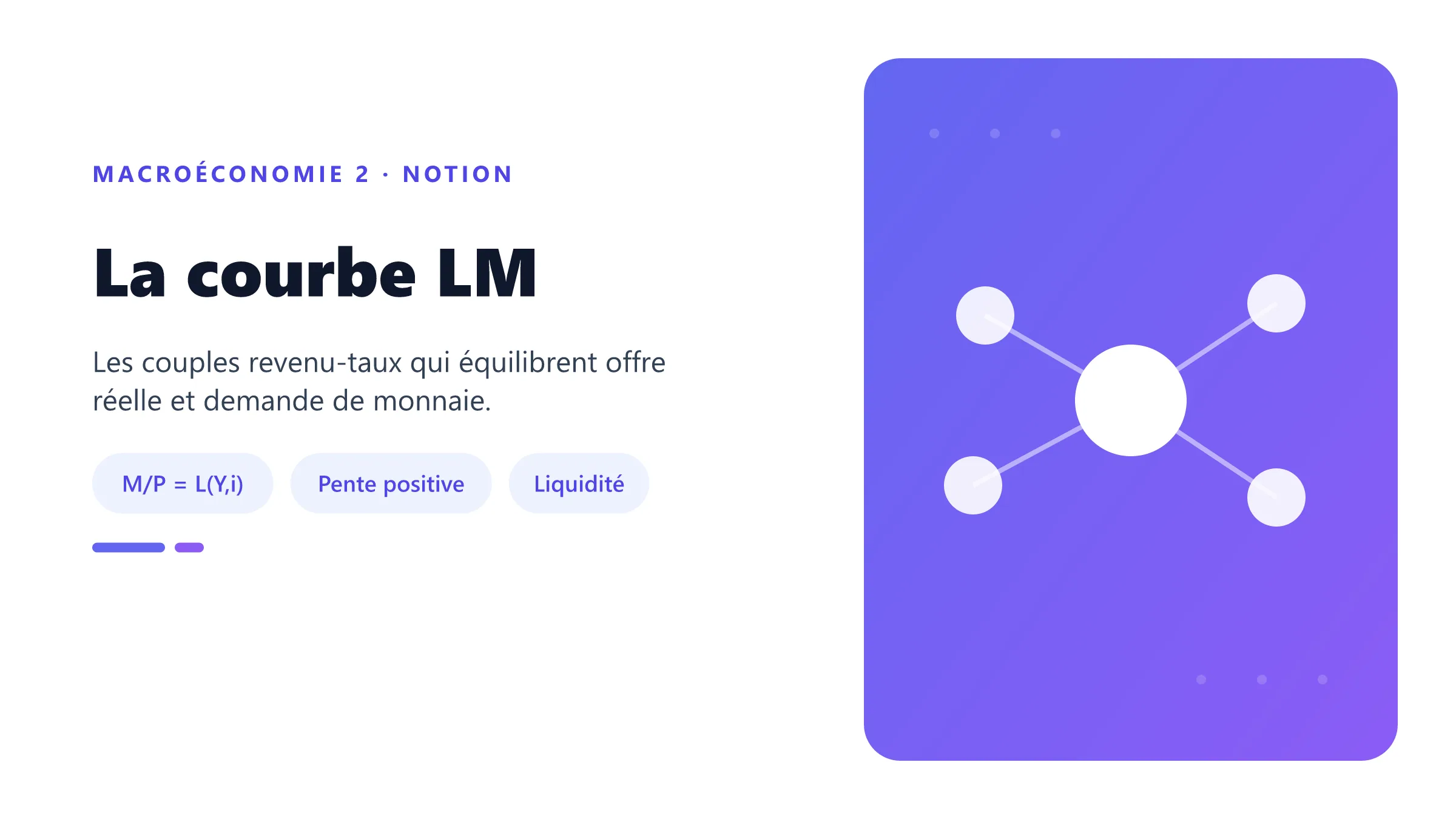 La courbe LM Courbe LM croissante issue de l'équilibre du marché monétaire.