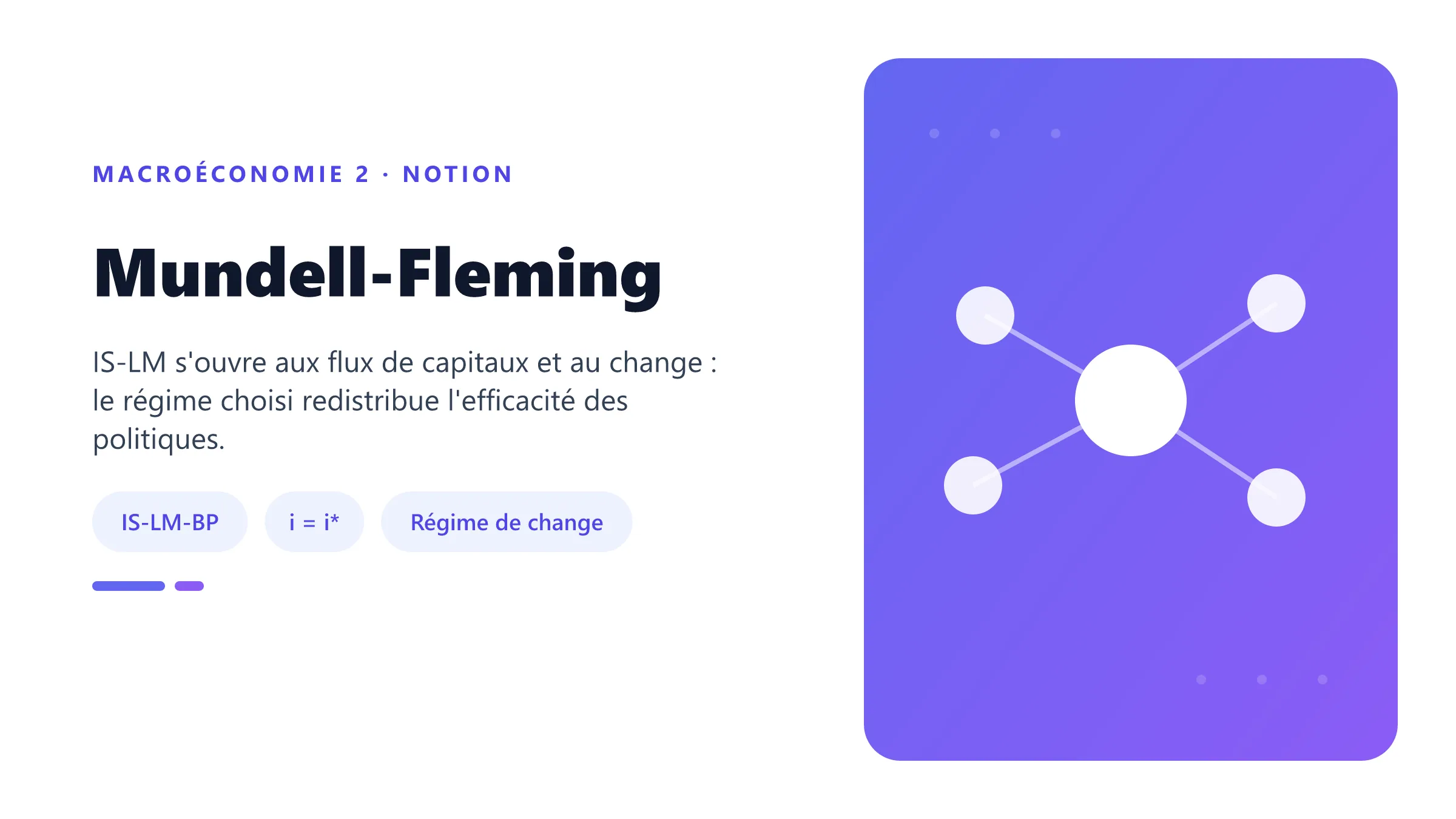 Mundell-Fleming Modèle de Mundell-Fleming en économie ouverte avec mobilité des capitaux.