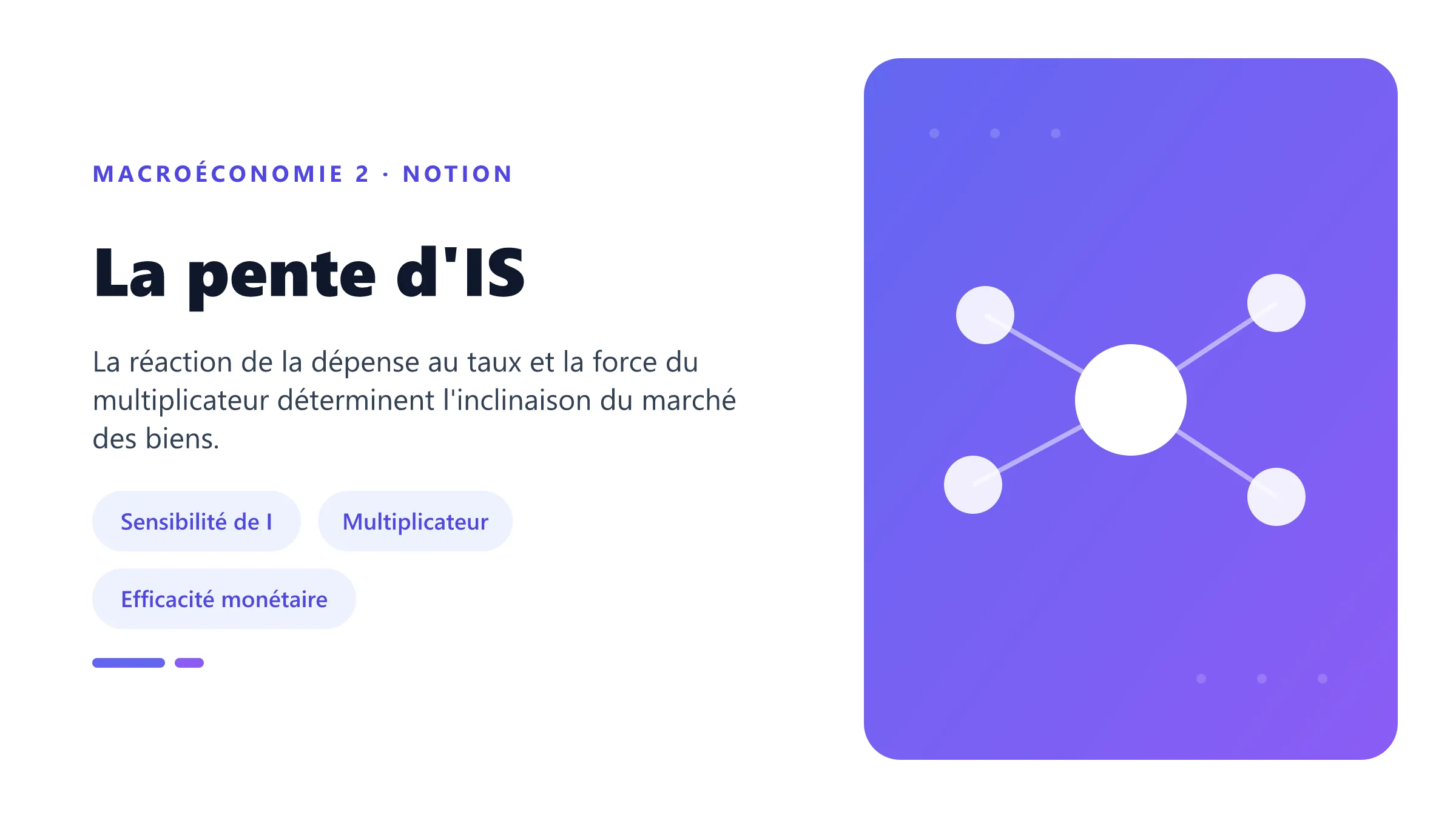 La pente d'IS Pente de la courbe IS selon la sensibilité de l'investissement au taux d'intérêt.
