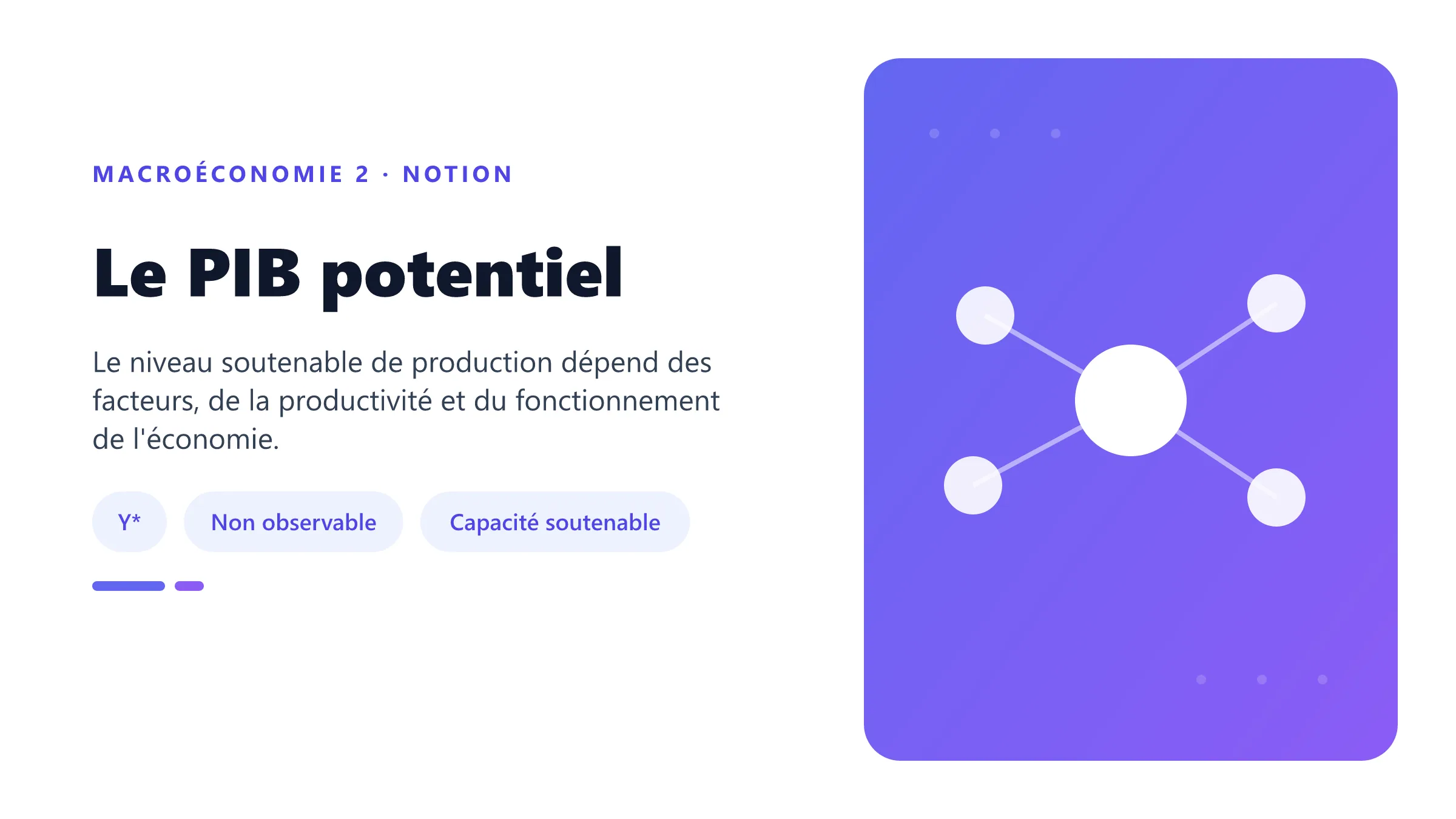 PIB potentiel, facteurs de production et écart de production.