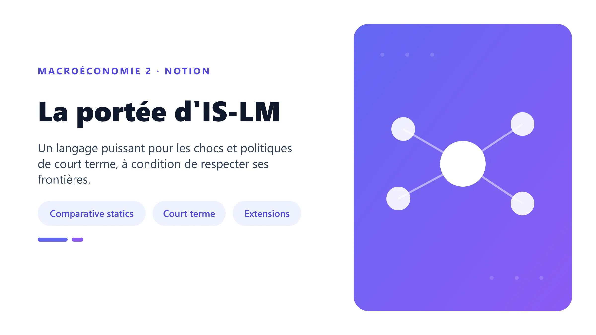 La portée d'IS-LM Portée analytique et limites du modèle IS-LM.