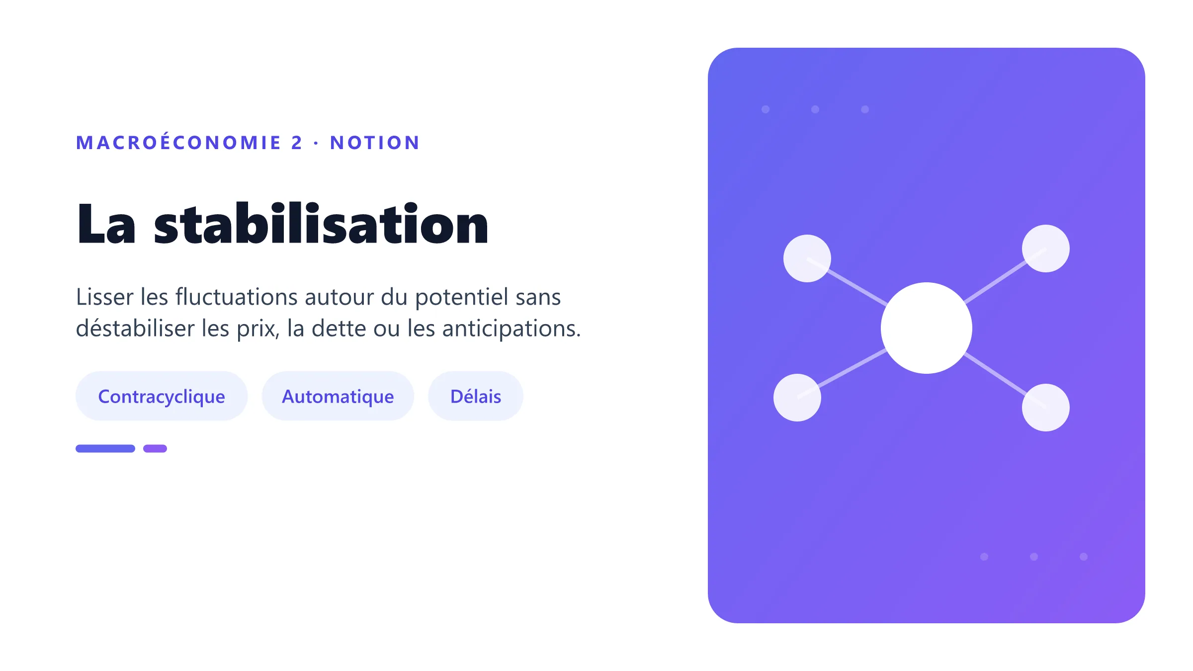 La stabilisation Politique de stabilisation contracyclique autour du PIB potentiel.