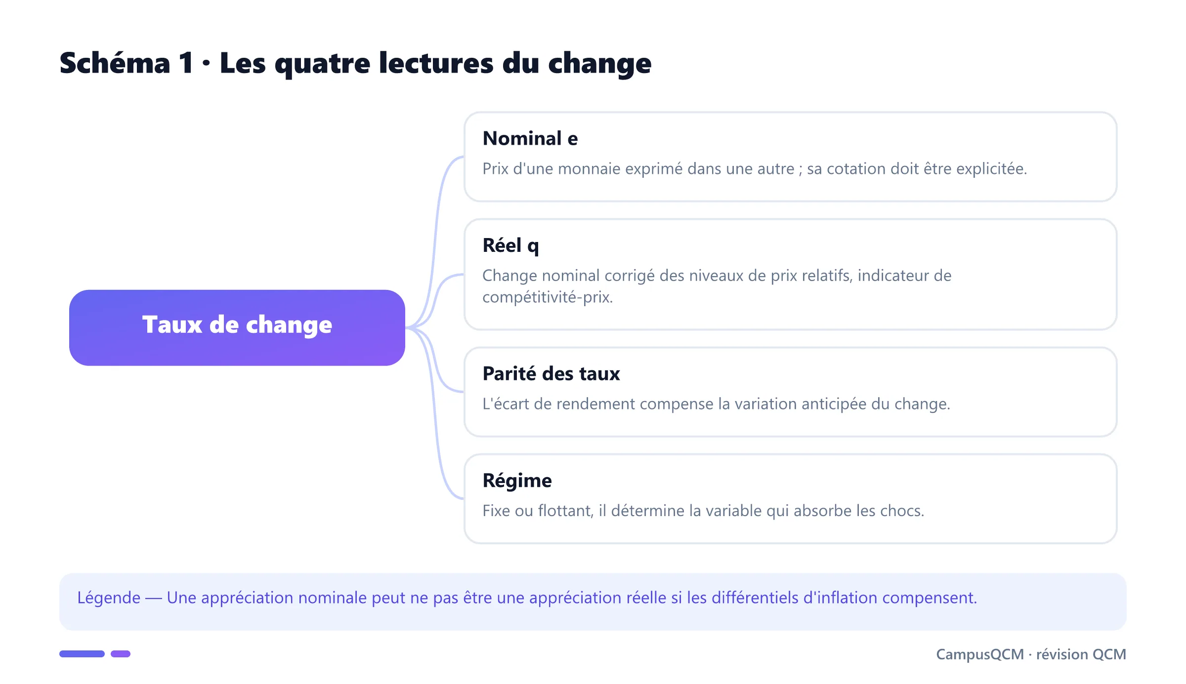 Carte du taux de change nominal, réel, de la parité des taux et des régimes.