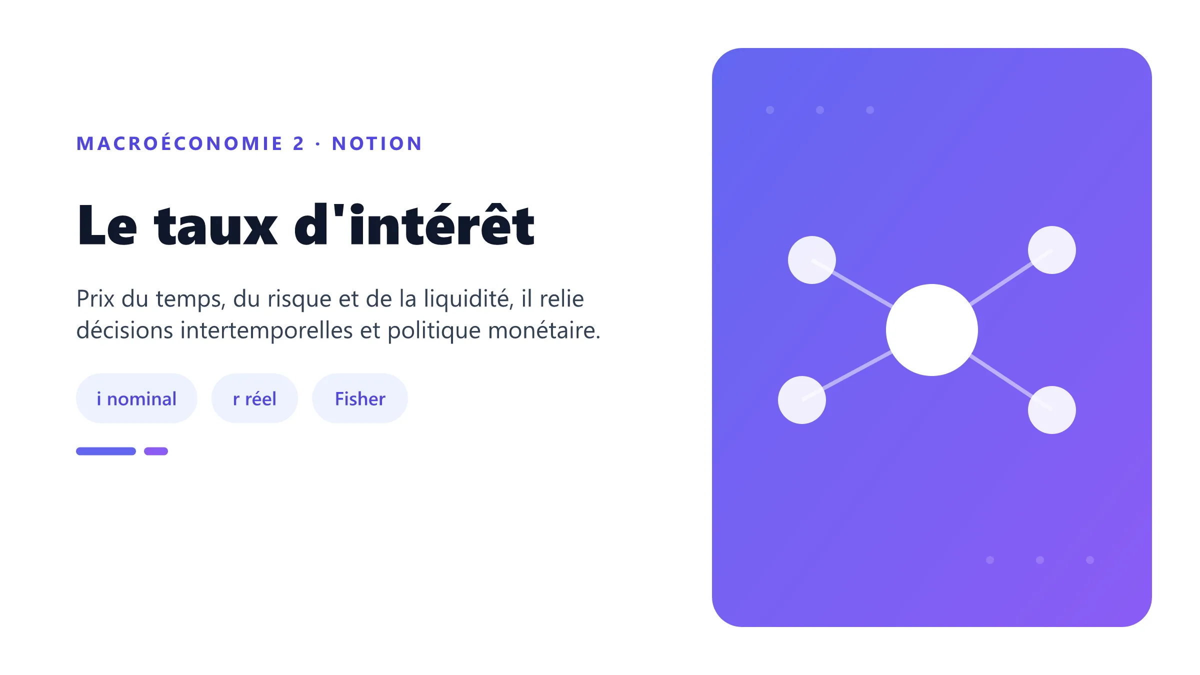 Taux d'intérêt nominal et réel selon l'équation de Fisher.
