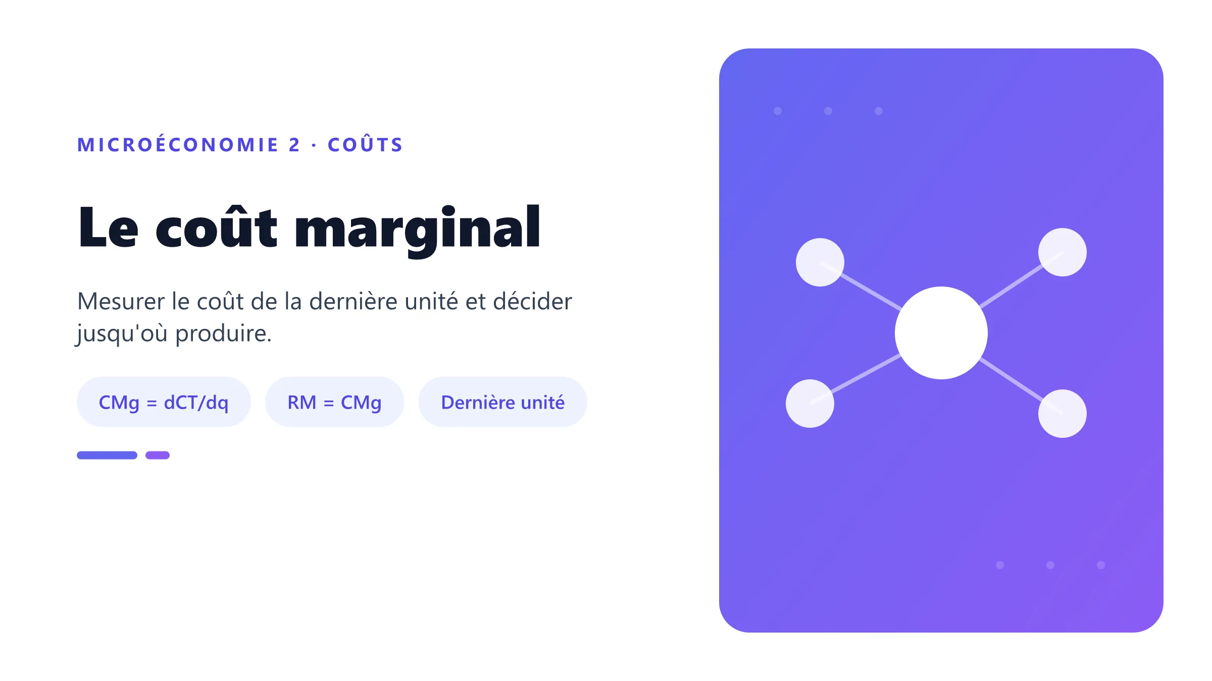Le coût marginal Courbe du coût marginal et règle de maximisation du profit recette marginale égale coût marginal.