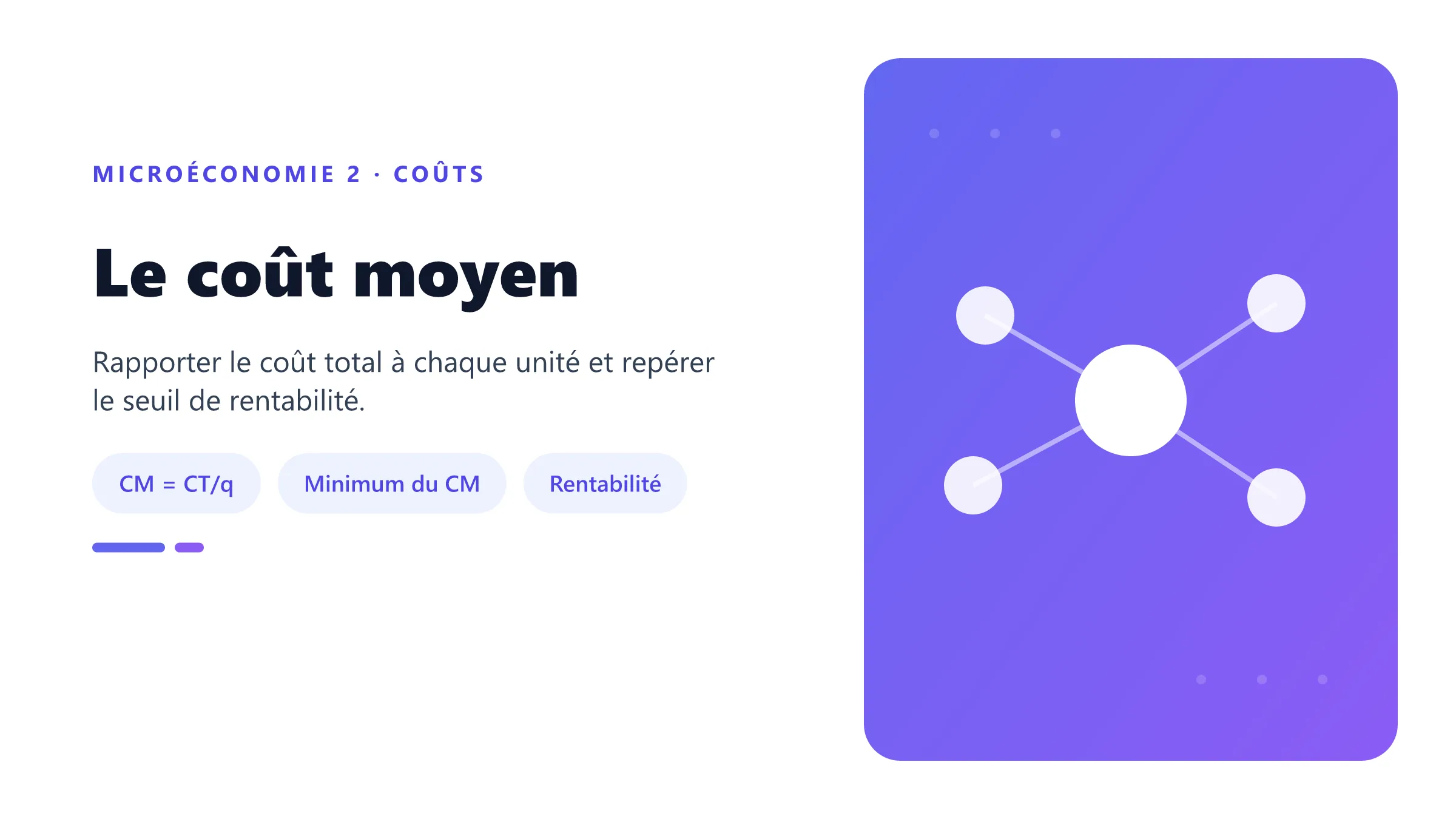 Courbe de coût moyen et intersection avec le coût marginal au minimum du coût unitaire.
