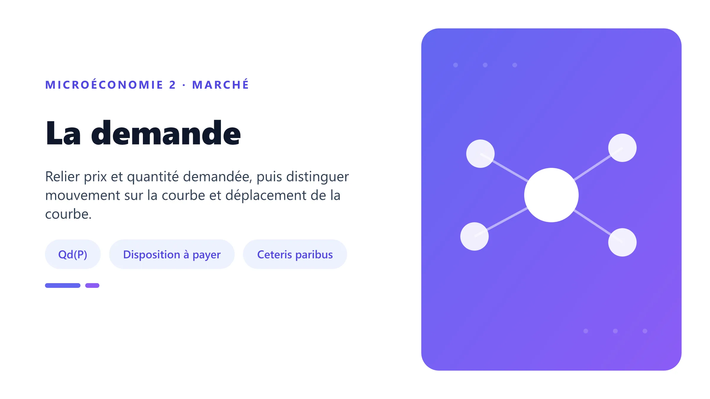 La demande Courbe de demande décroissante reliant le prix à la quantité demandée toutes choses égales par ailleurs.