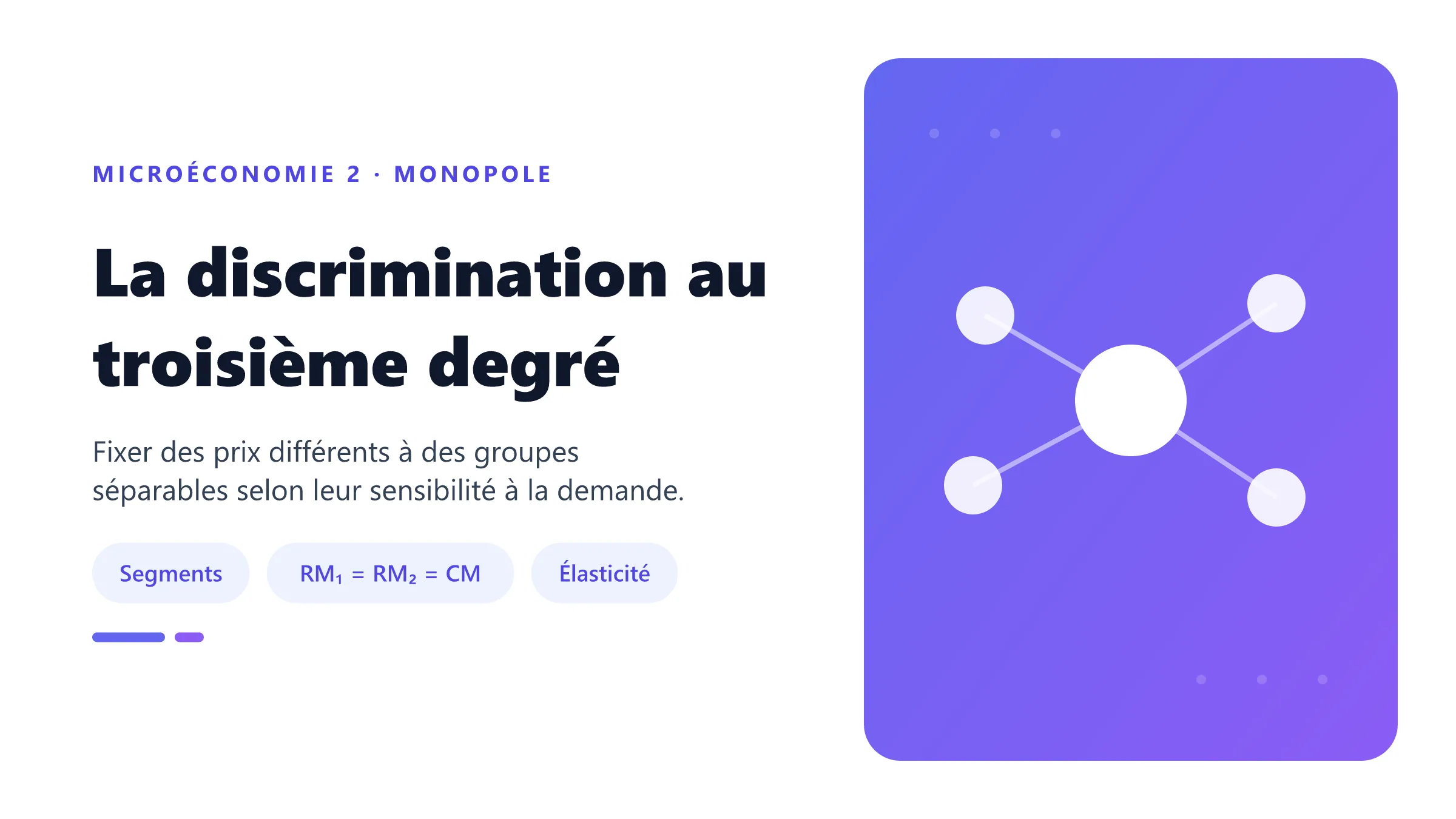 La discrimination au troisième degré Discrimination tarifaire de troisième degré entre groupes de consommateurs aux élasticités différentes.