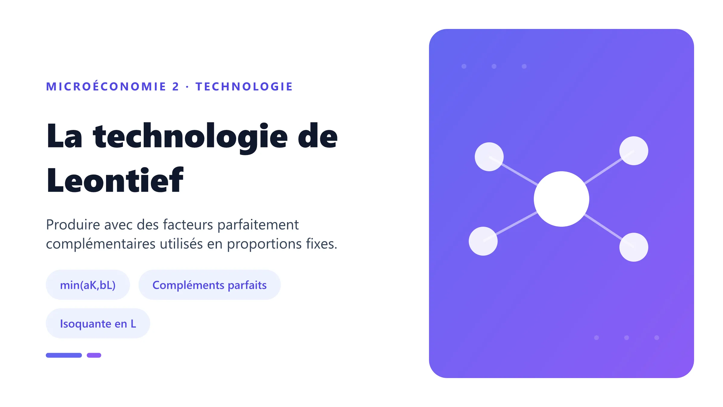 La technologie de Leontief Fonction de production de Leontief avec isoquantes en angle droit et facteurs complémentaires.