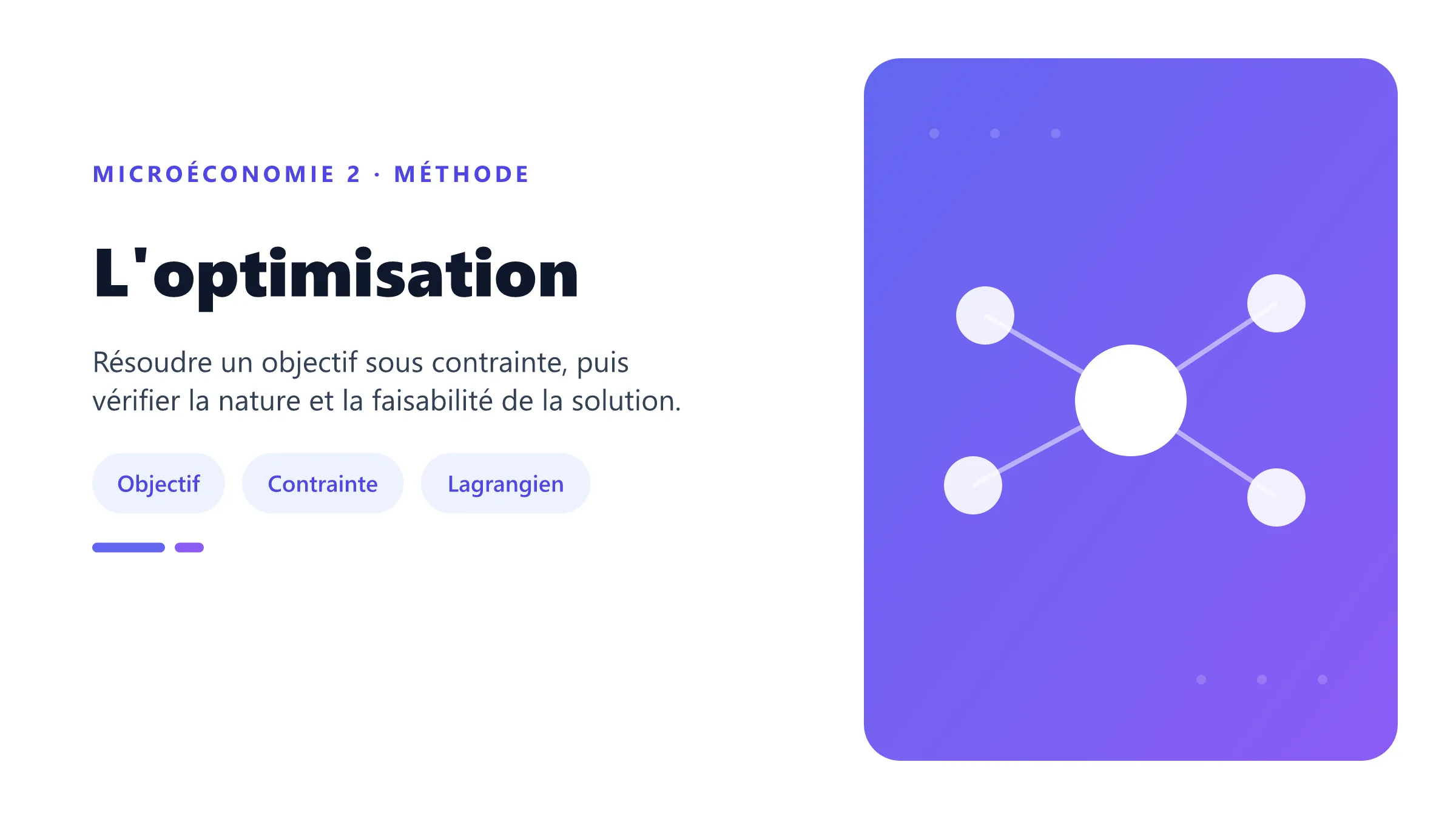 L'optimisation Méthode d'optimisation microéconomique par objectif, contrainte, Lagrangien et vérification.