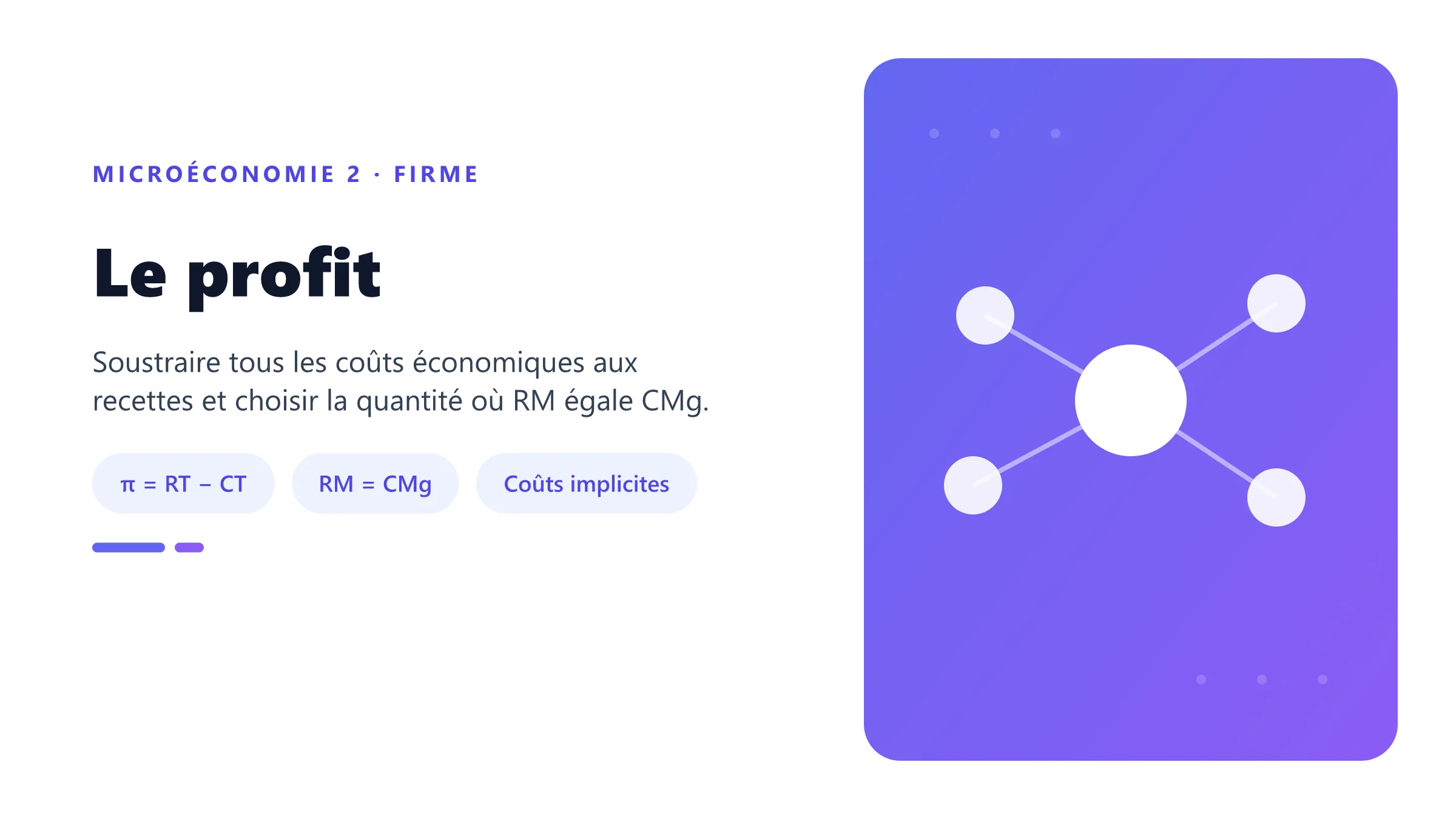 Le profit Profit économique comme différence entre recette totale et coût total avec quantité optimale.