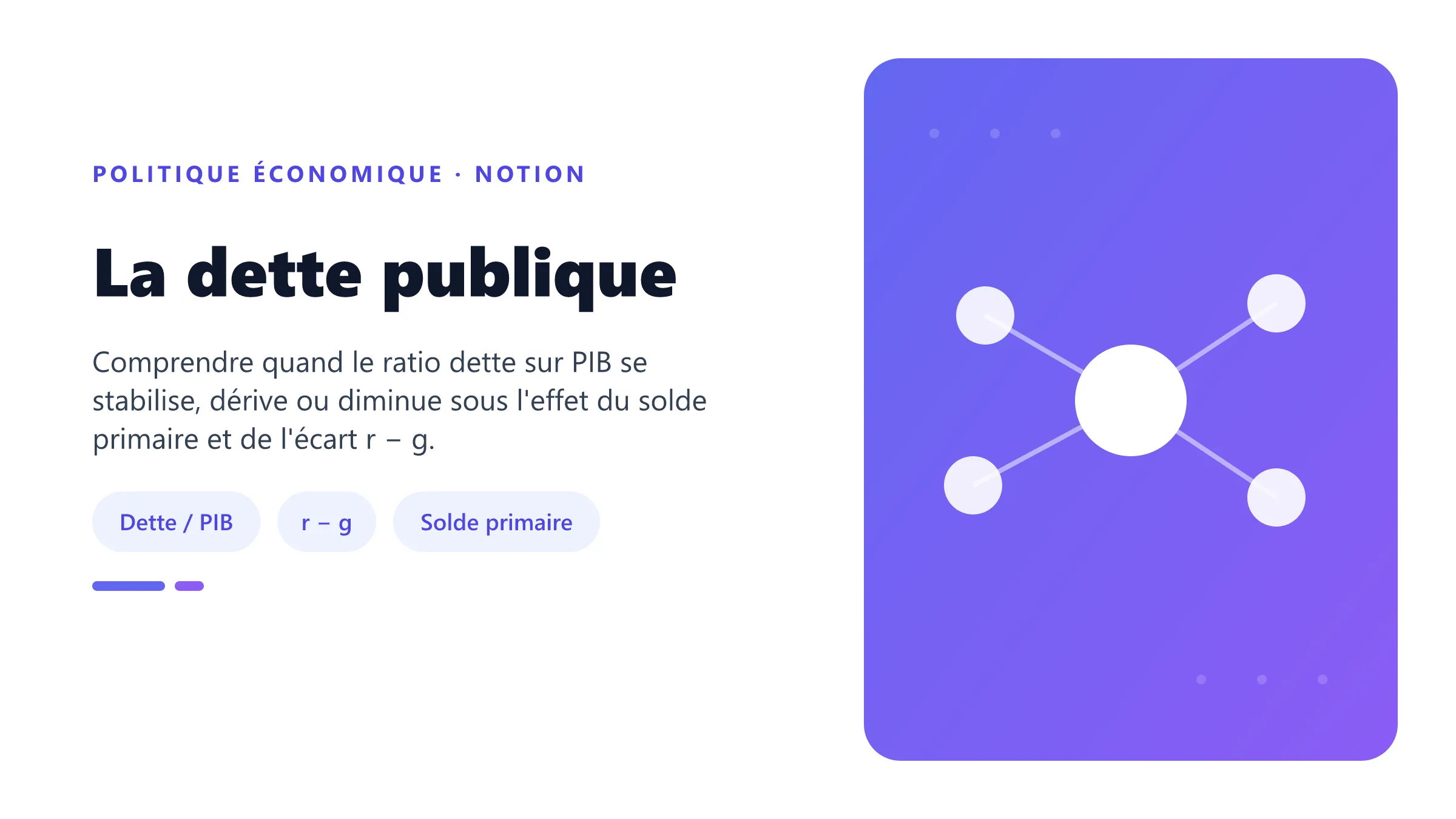 Dynamique de la dette publique reliée au taux d'intérêt, à la croissance et au solde primaire.