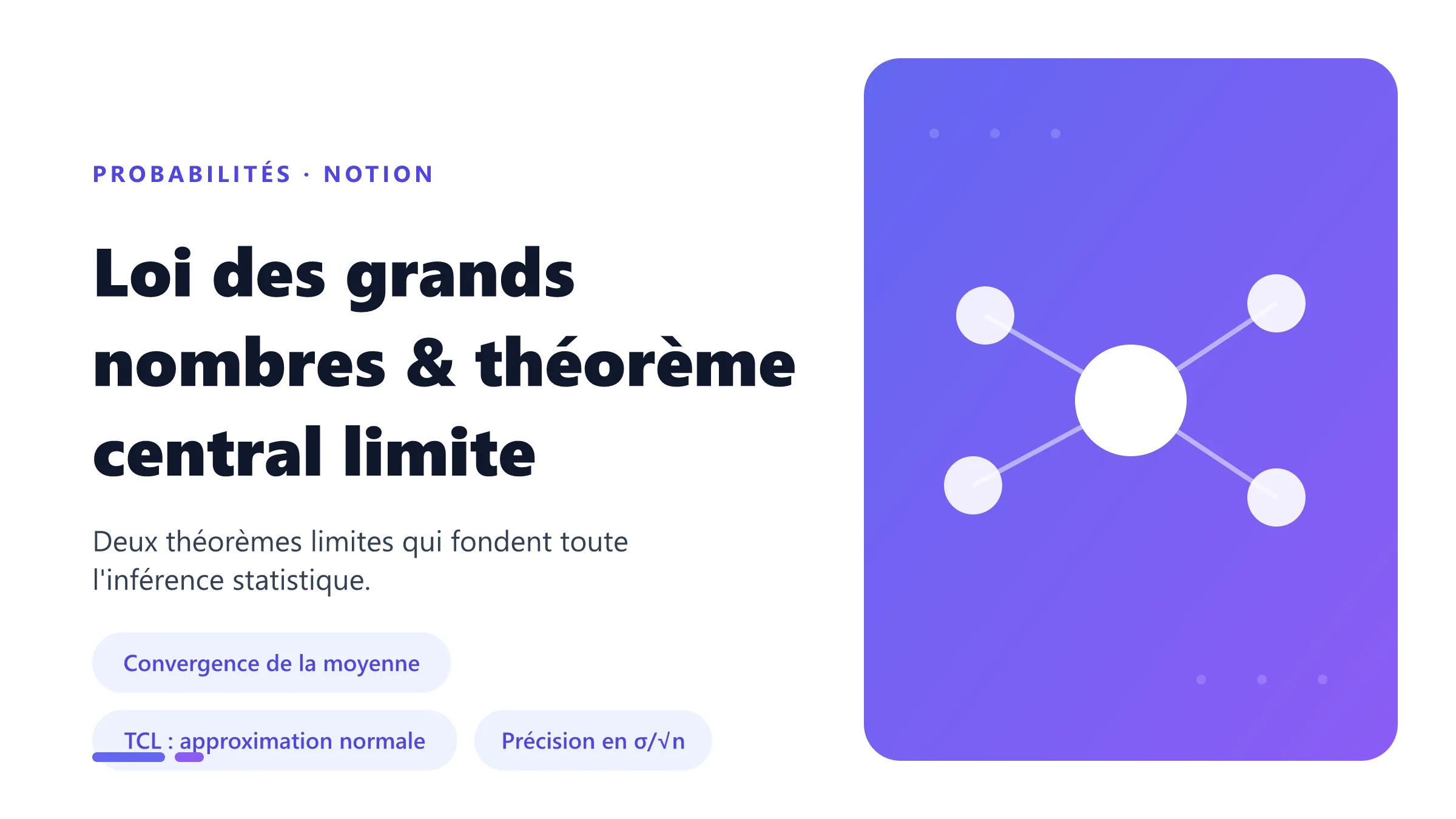 Loi des grands nombres et théorème central limite : la moyenne empirique converge vers l'espérance et fluctue selon une loi normale.