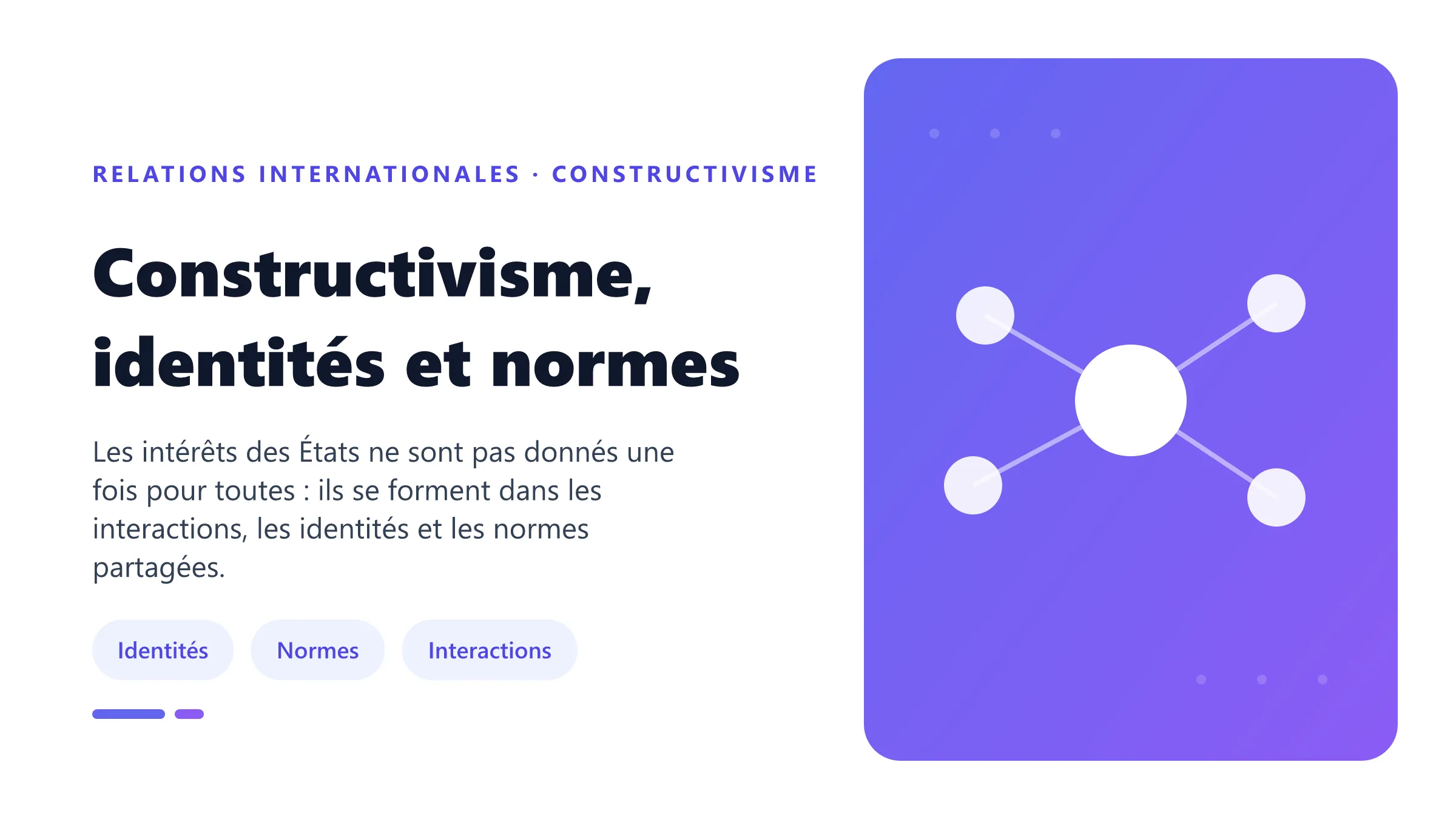 Constructivisme, identités et normes Constructivisme de Wendt montrant la construction sociale des identités, des intérêts et de l'anarchie.
