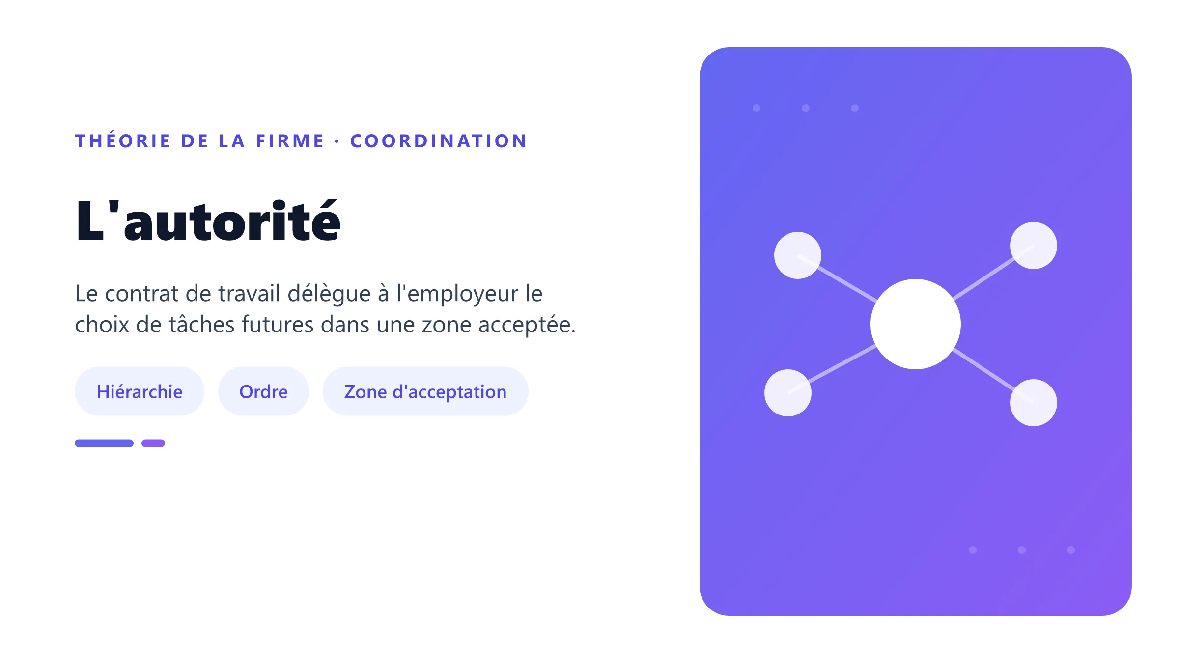 Autorité hiérarchique et contrat de travail dans la firme.