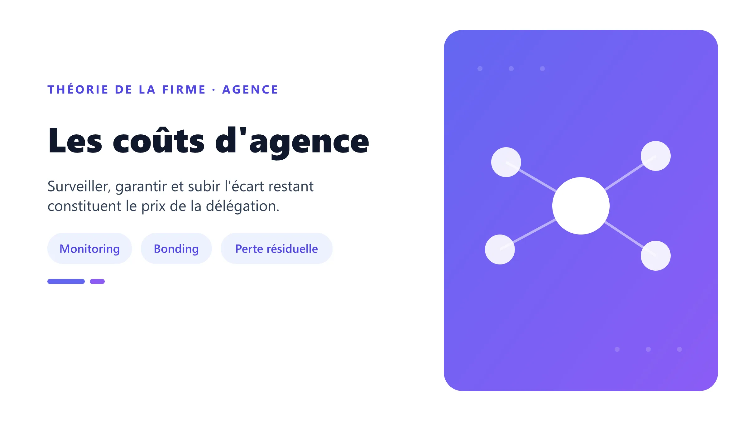 Décomposition des coûts d'agence de Jensen et Meckling.