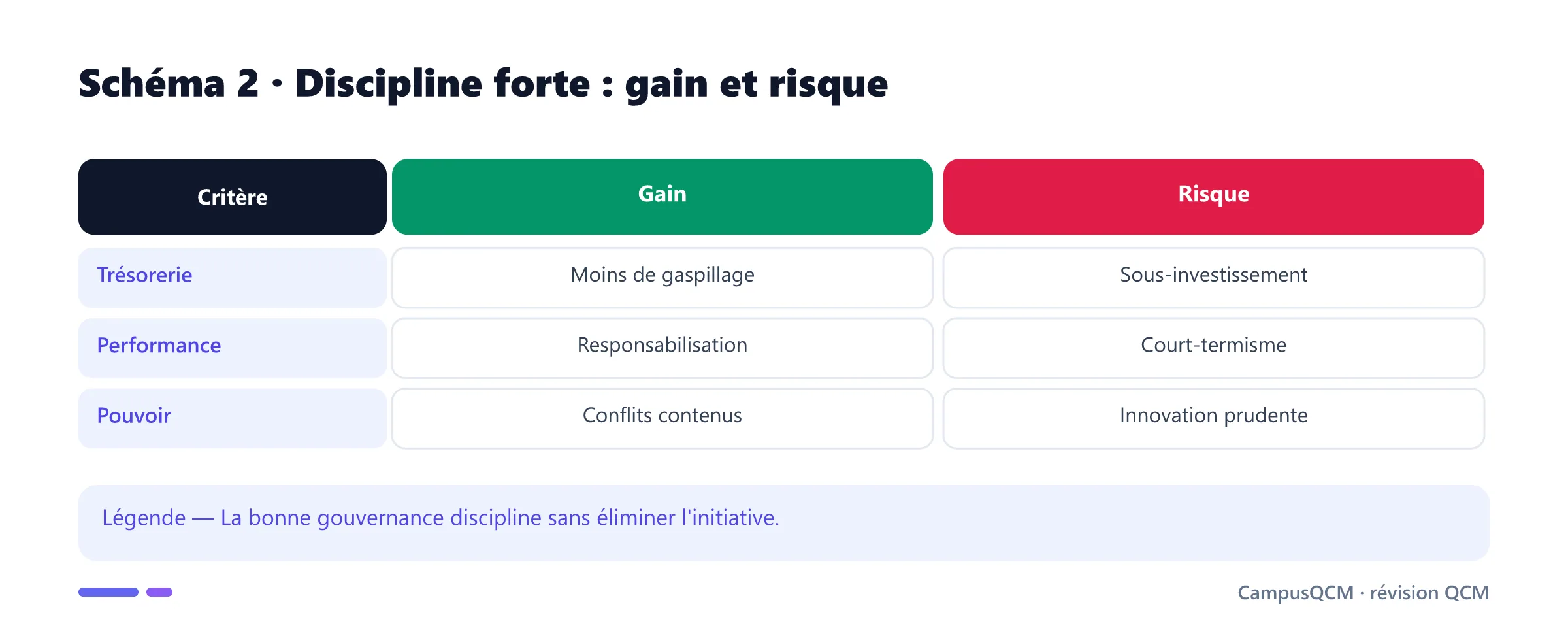 Bénéfices et risques d'une forte discipline des dirigeants.
