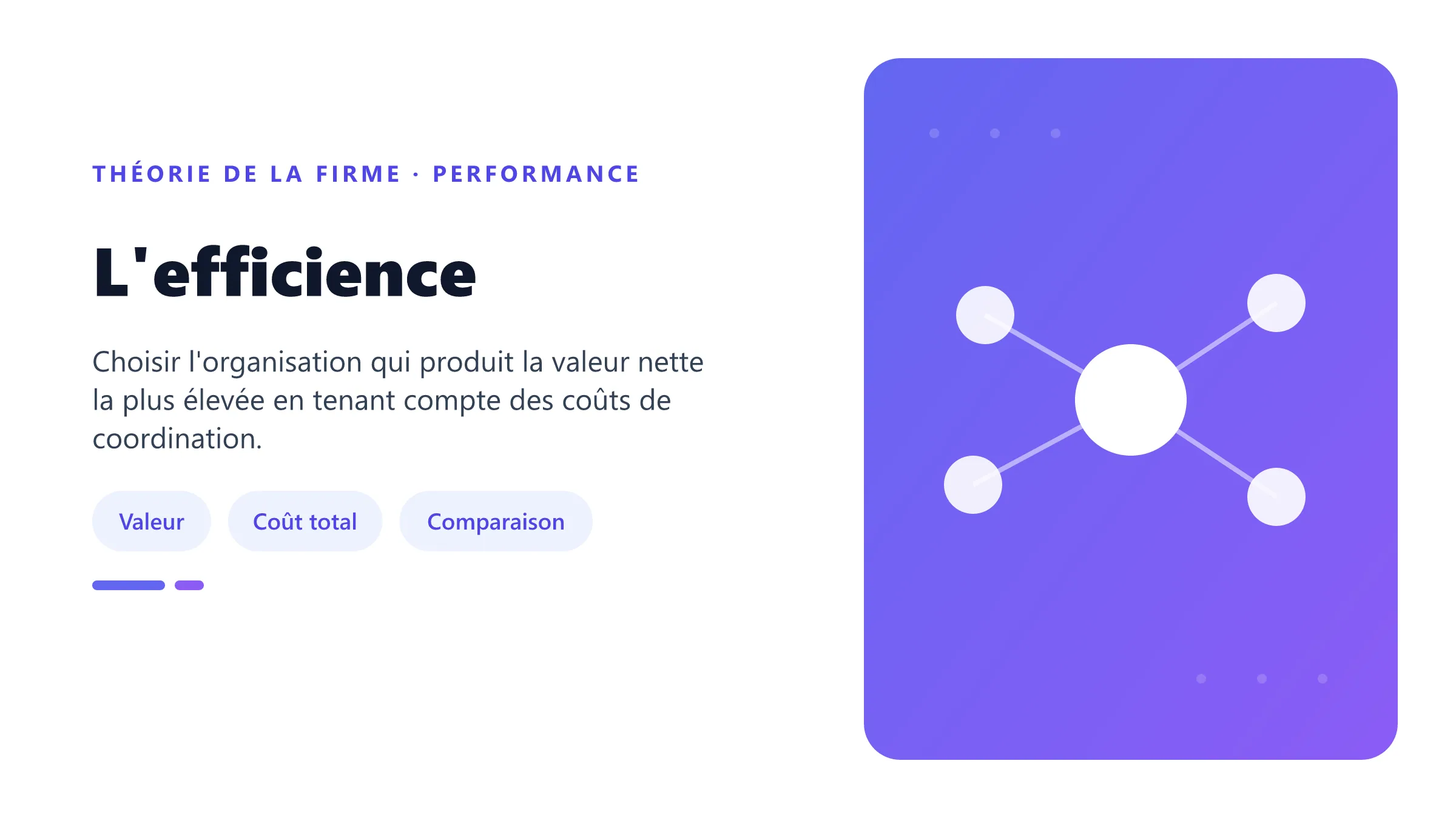 L'efficience Efficience comme valeur créée nette des coûts d'organisation.