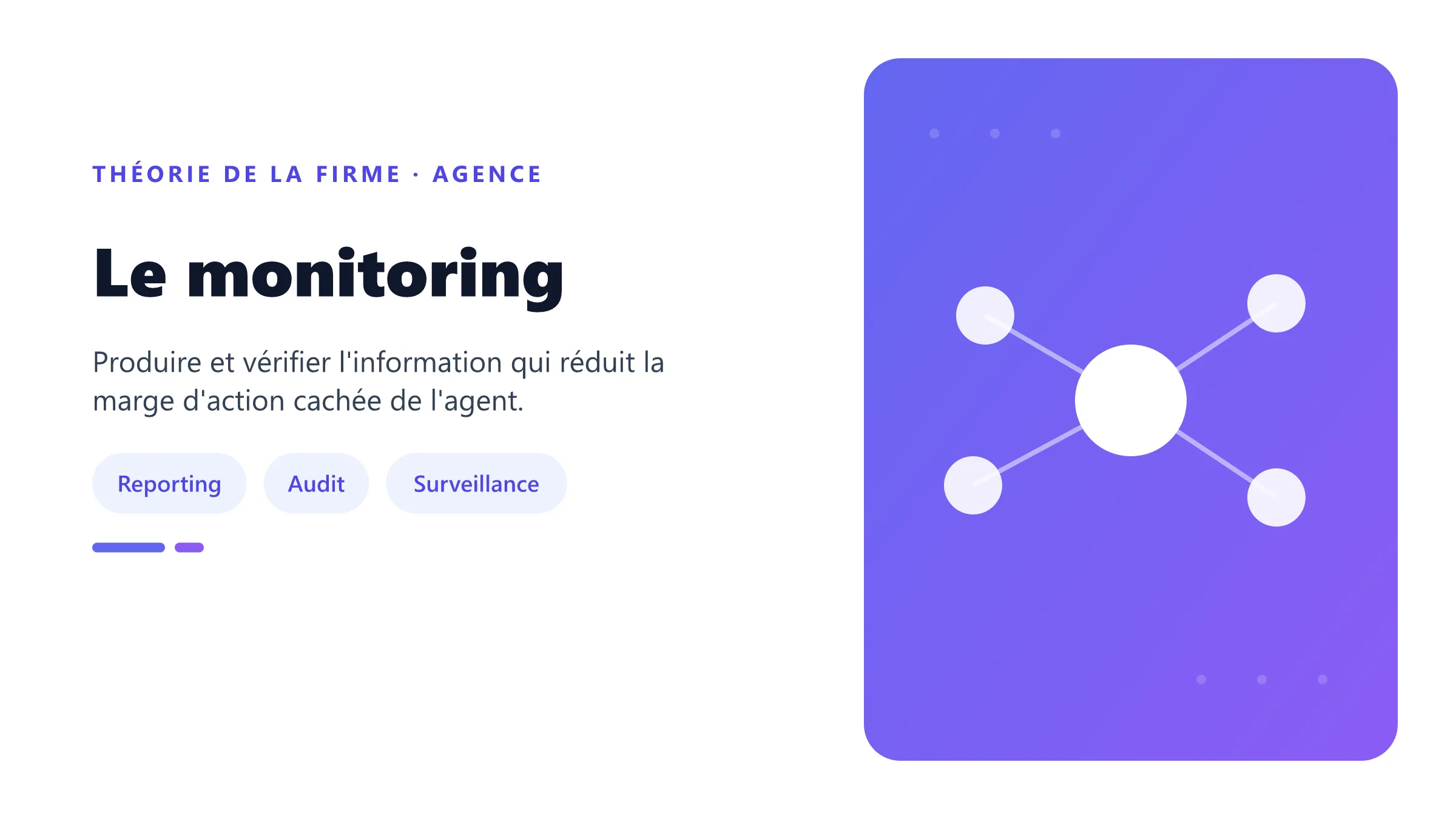 Le monitoring Cycle de monitoring dans une relation d'agence.