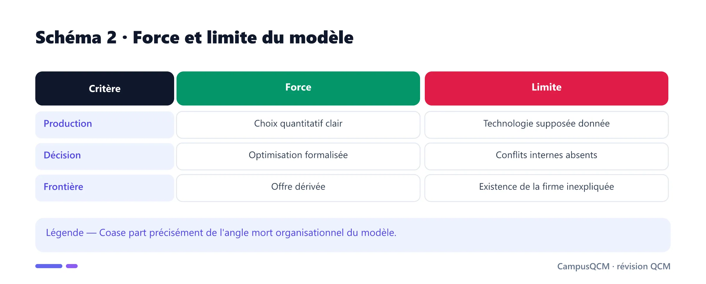 Forces et limites de la représentation néoclassique de la firme.