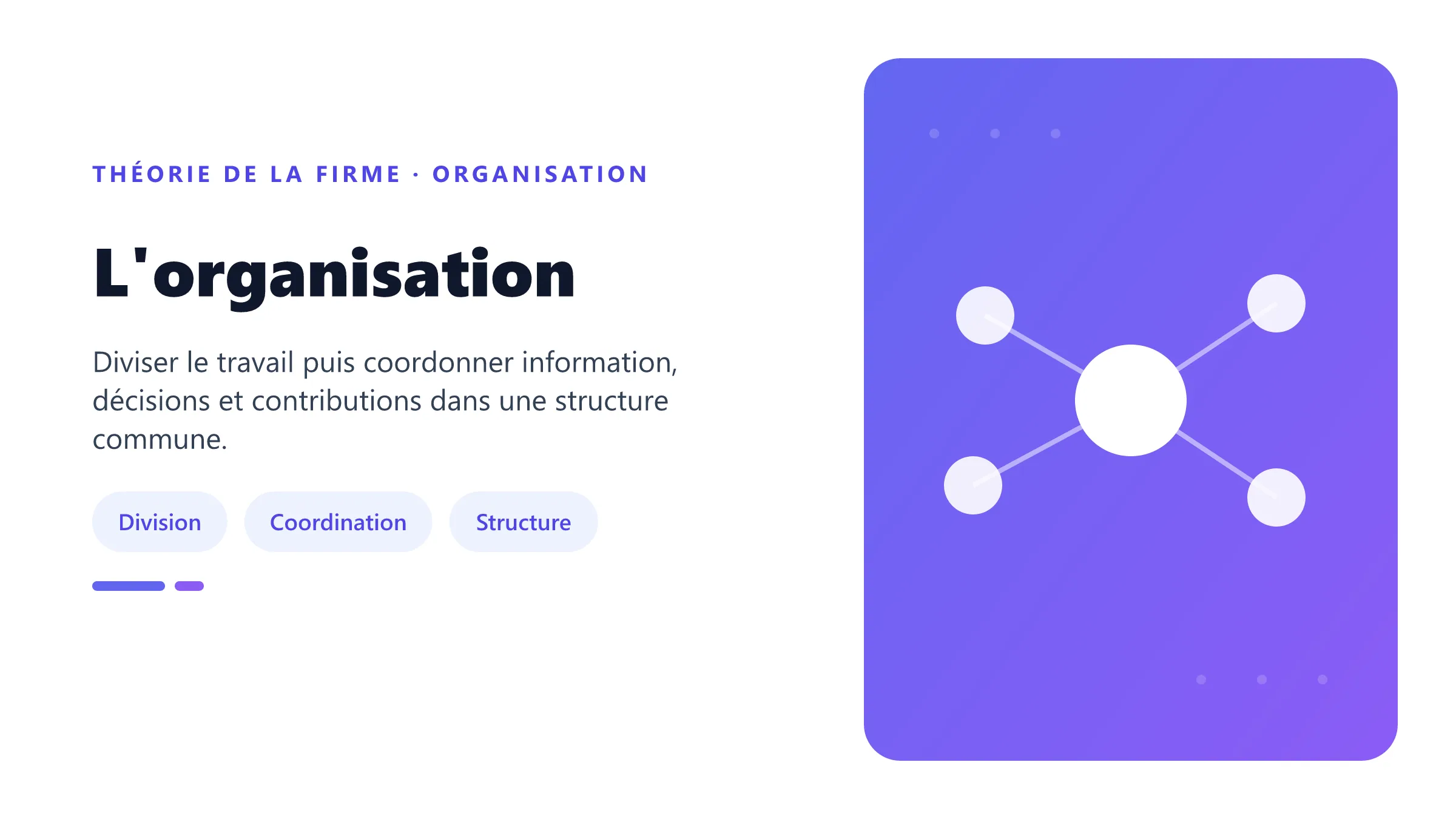Architecture élémentaire d'une organisation productive.