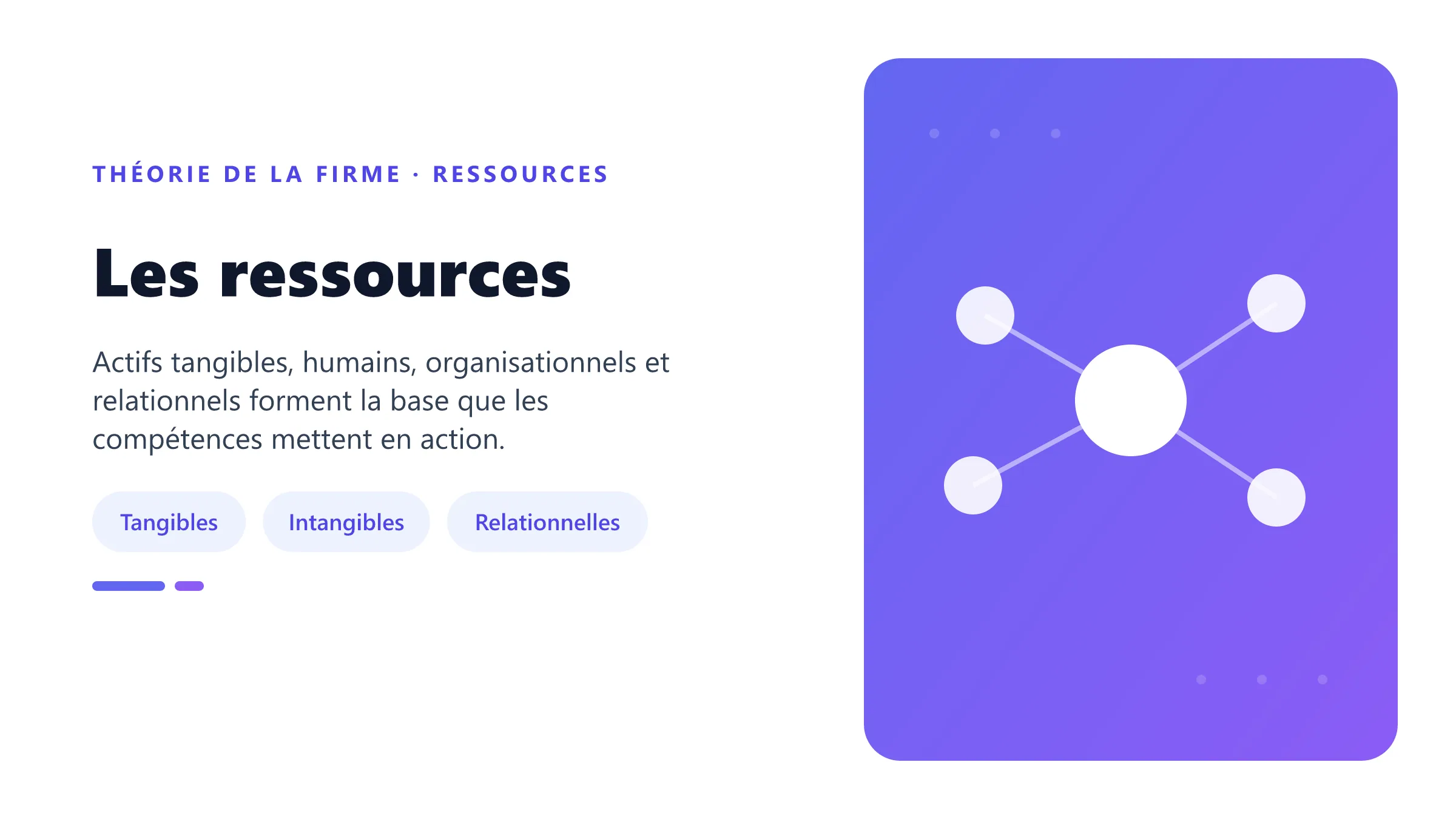 Les ressources Typologie des ressources stratégiques de la firme.